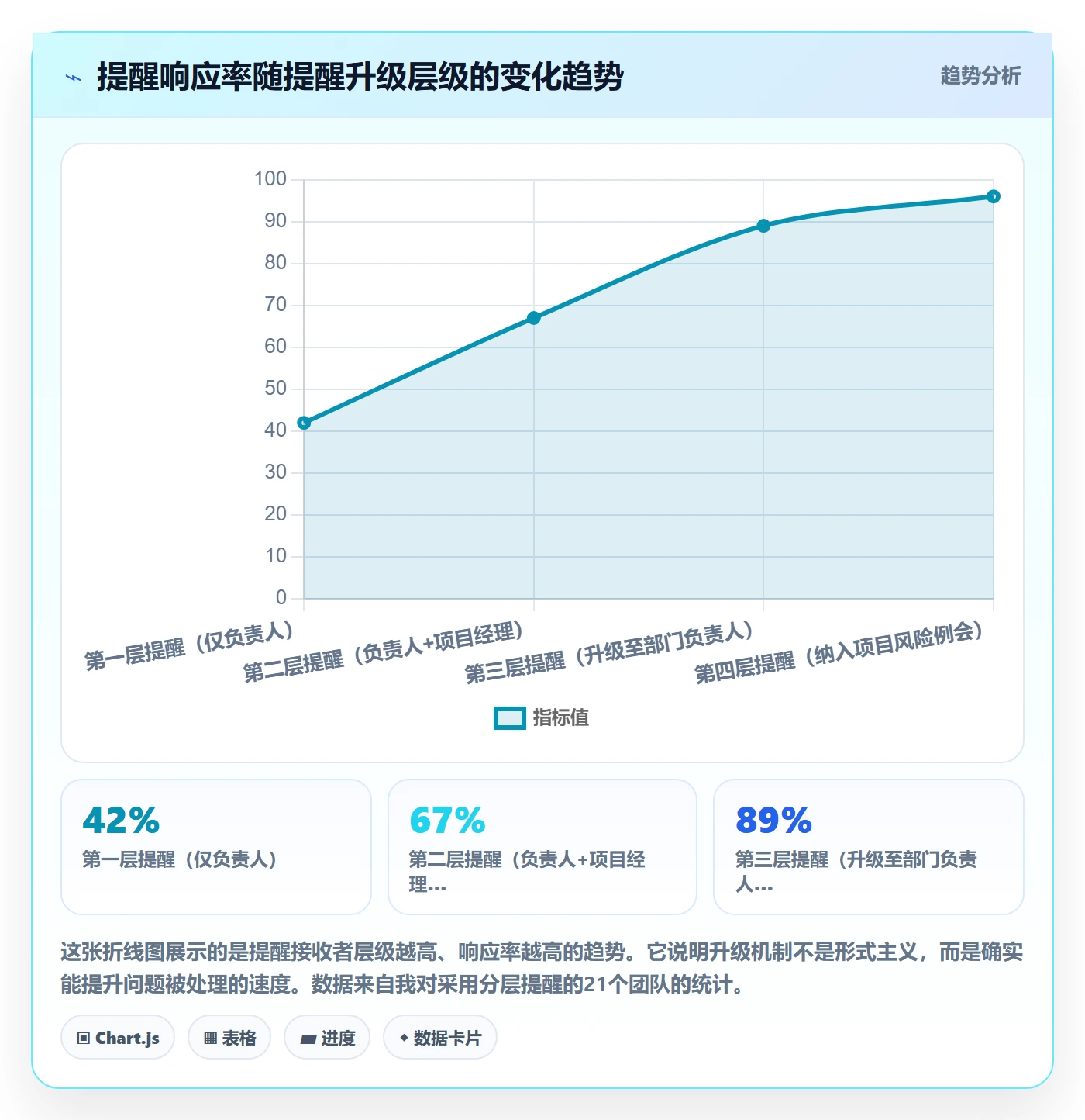 任务提醒自动提醒教程:管理层风险控制,避坑指南