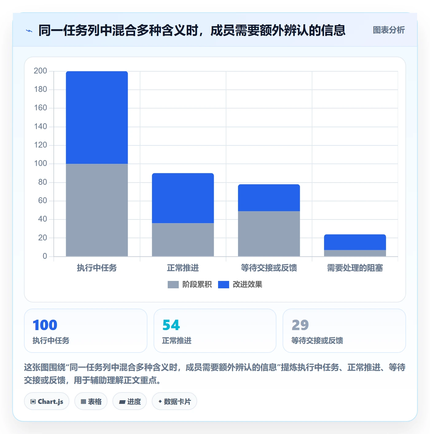 自定义状态最佳实践:项目经理看板效率提升,常见问题