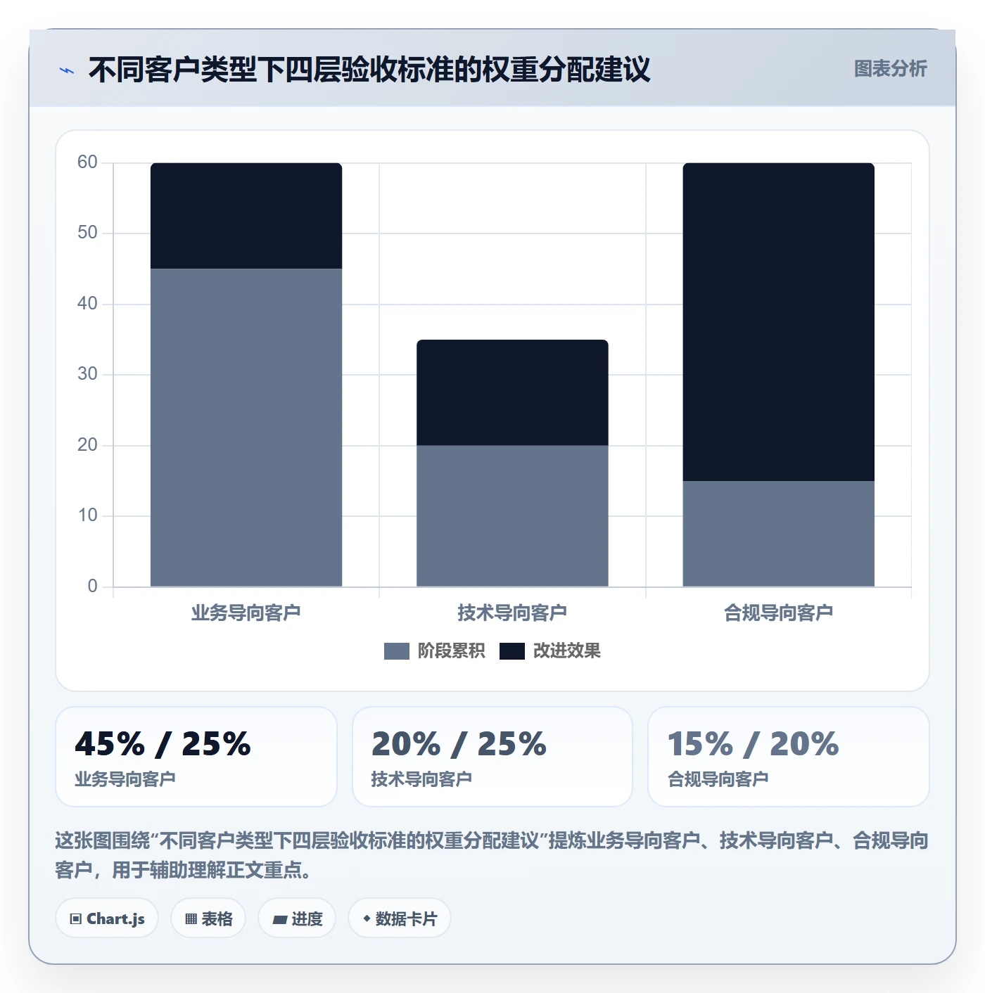 验收标准流程与规范：项目经理任务验收入门指南关键指标