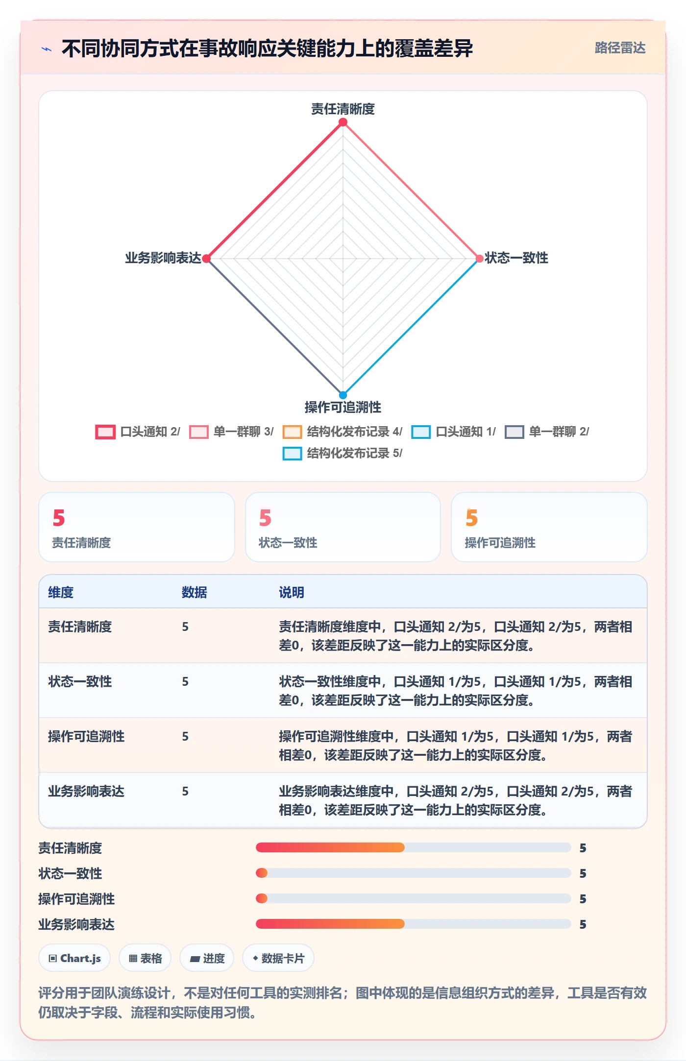 回滚最佳实践:研发团队发布管理协同管理,常见问题