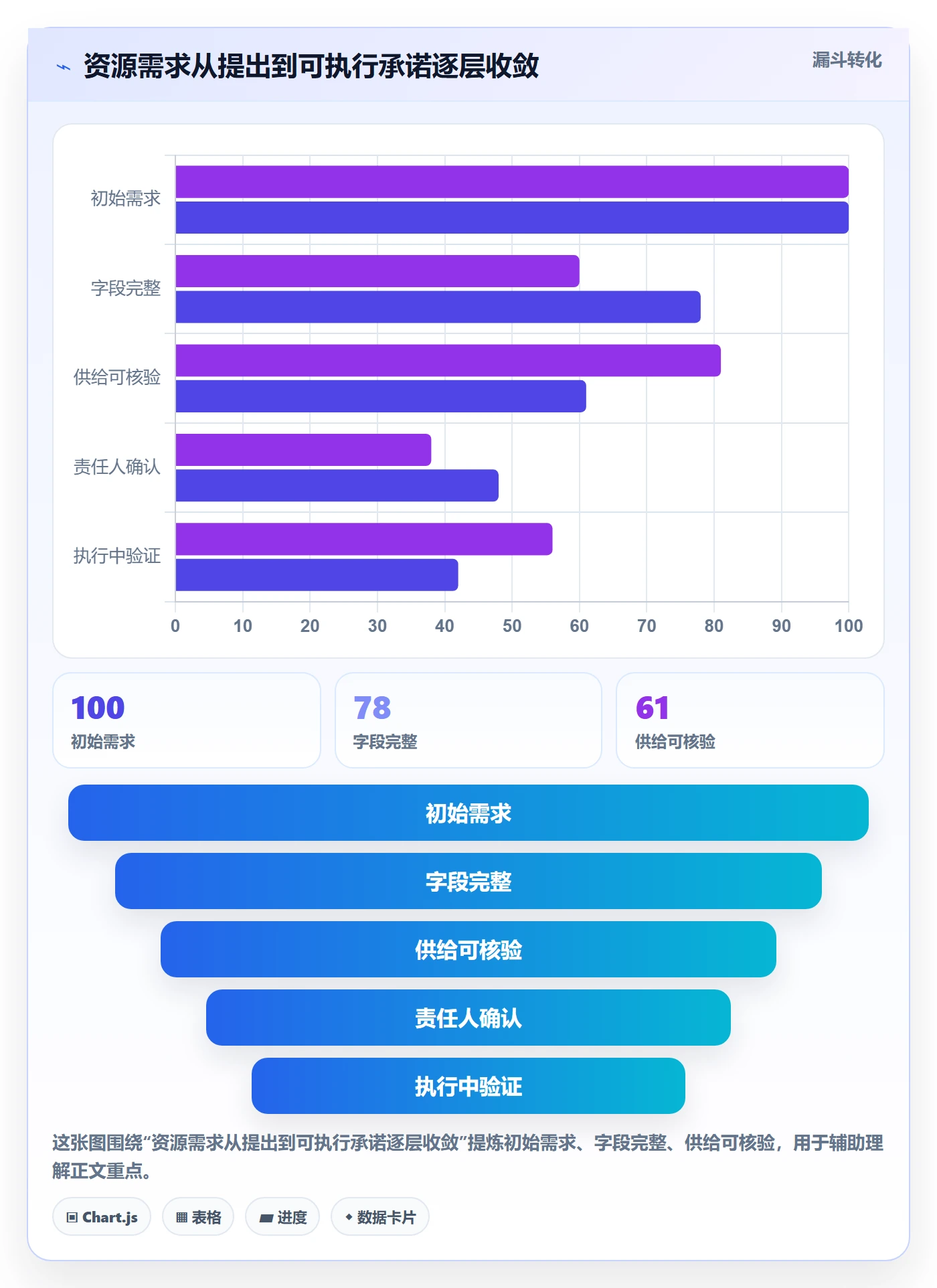 资源落地方案：项目经理开展资源管理的流程优化案例解析