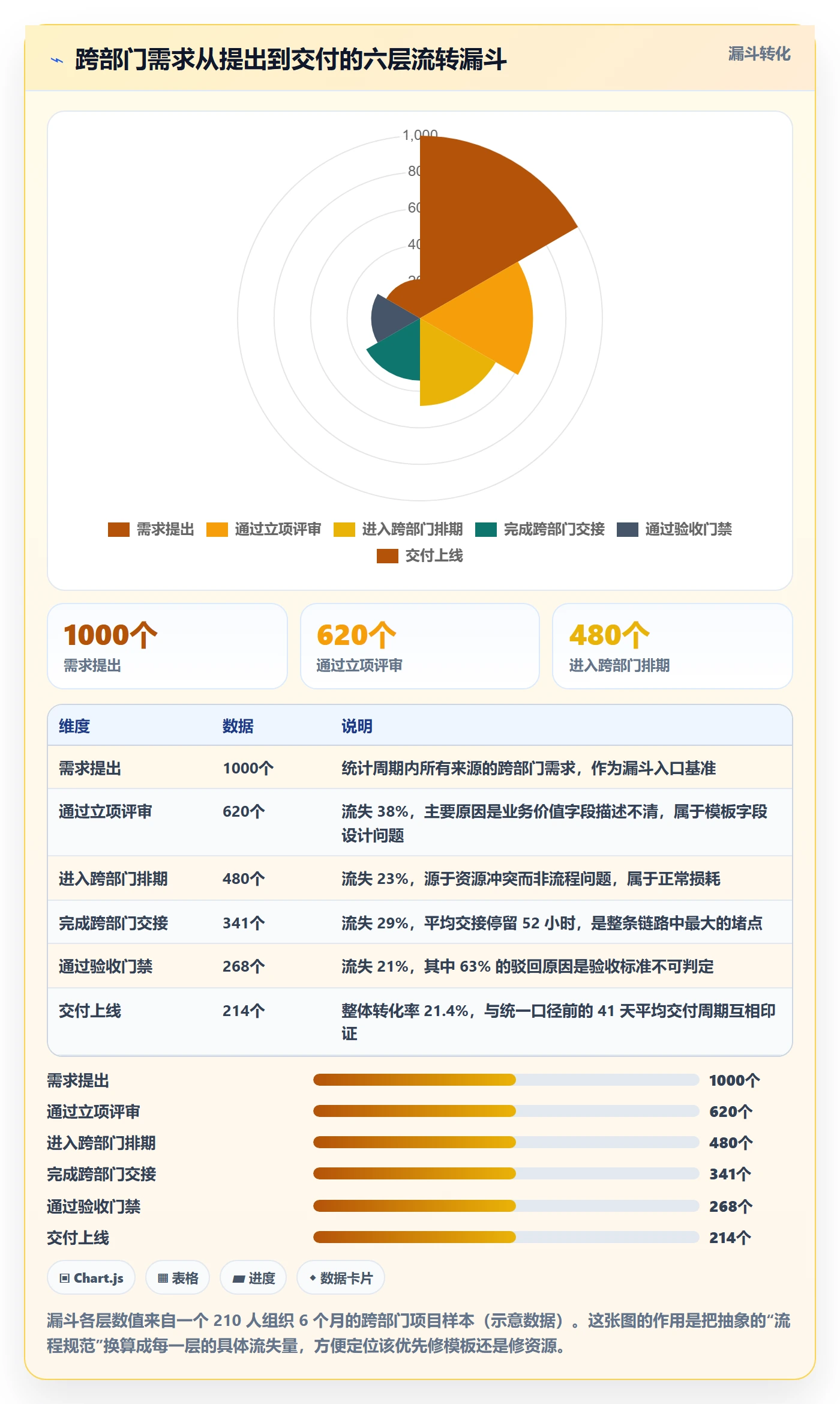 复制项目流程与规范:跨部门团队项目模板数据分析关键指标