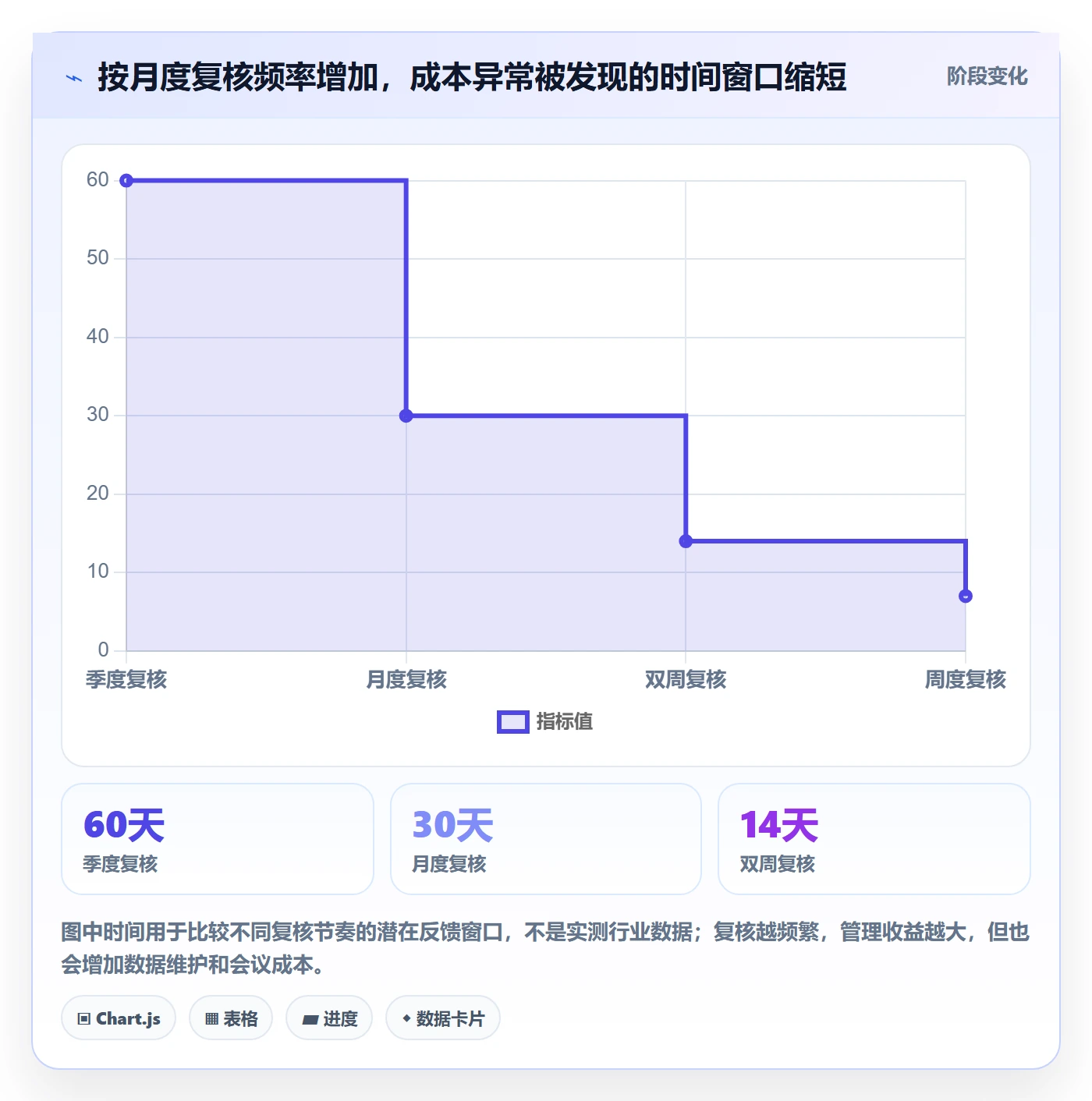 成本管理人力成本全流程:PMO效率提升与一文讲清