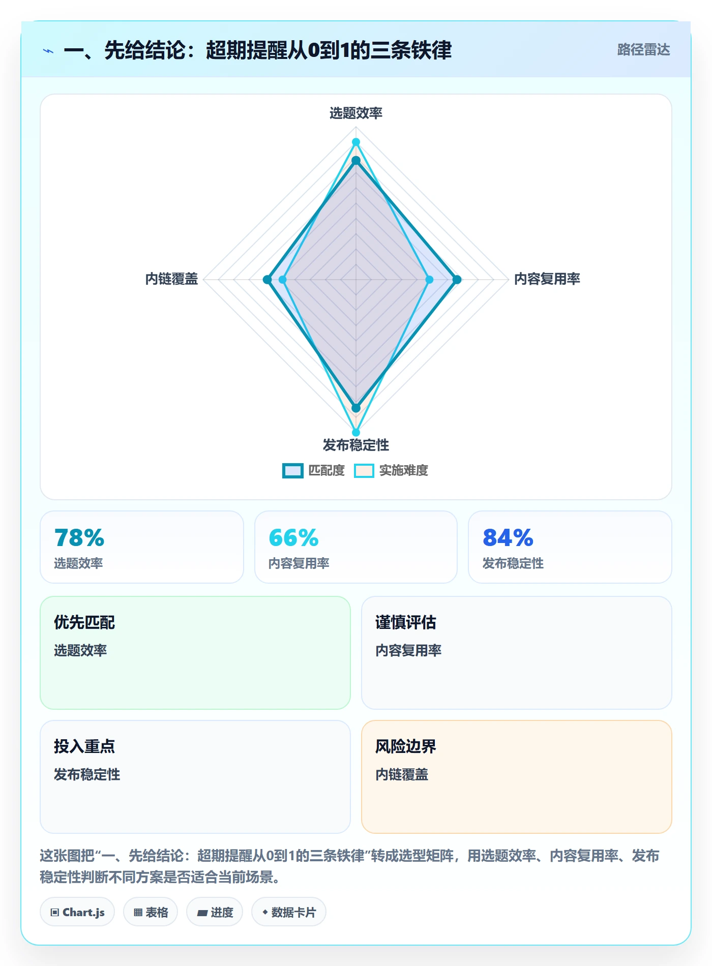 超期提醒怎么做？项目成员制度设计：任务提醒从0到1