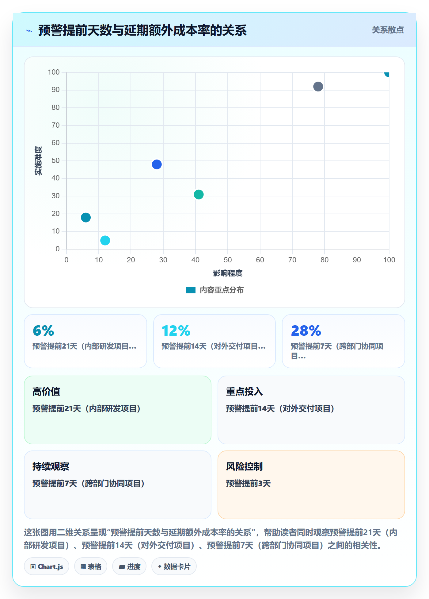 延期流程与规范:管理层任务执行入门指南关键指标