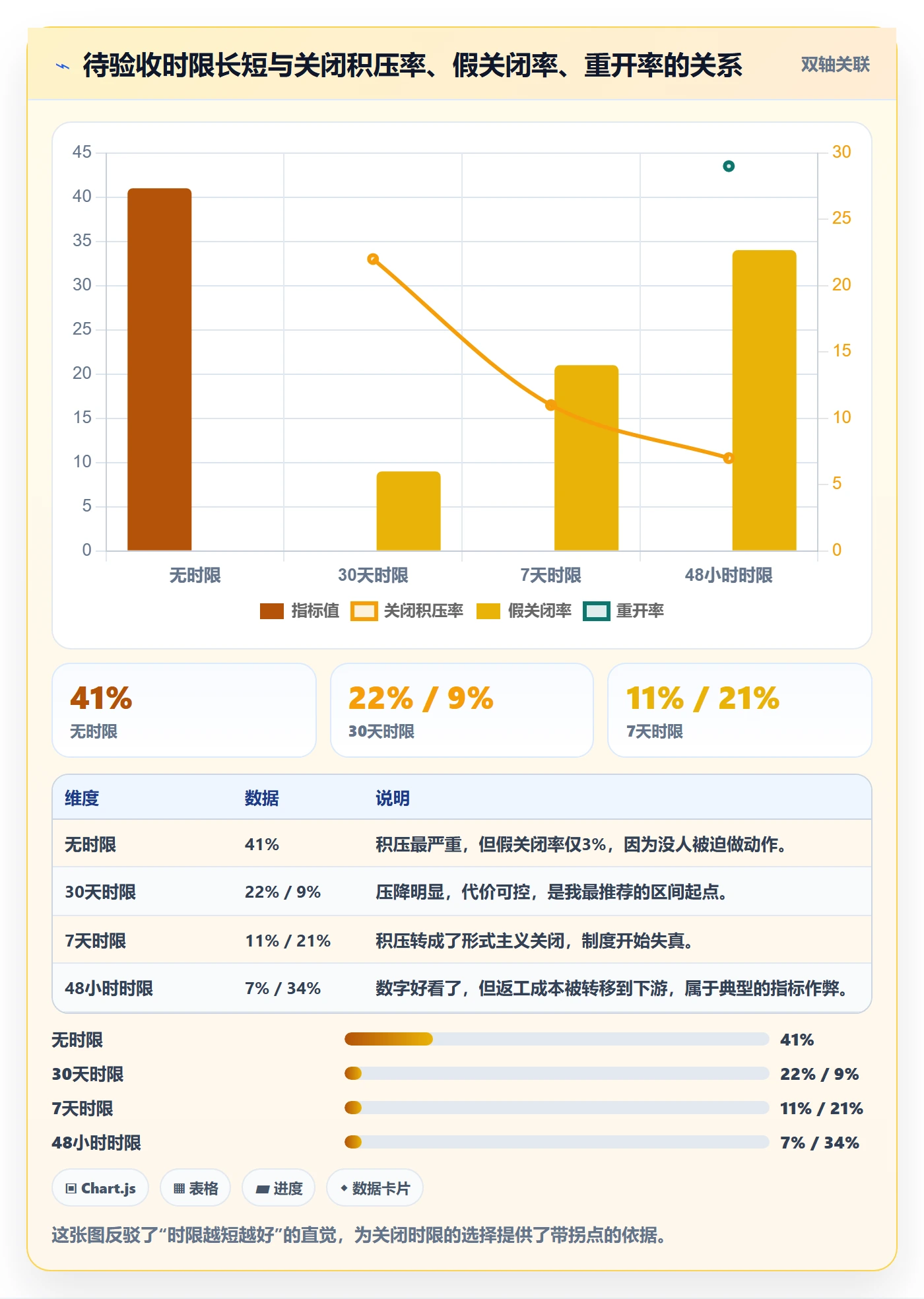 关闭最佳实践:项目经理任务执行制度设计,常见问题