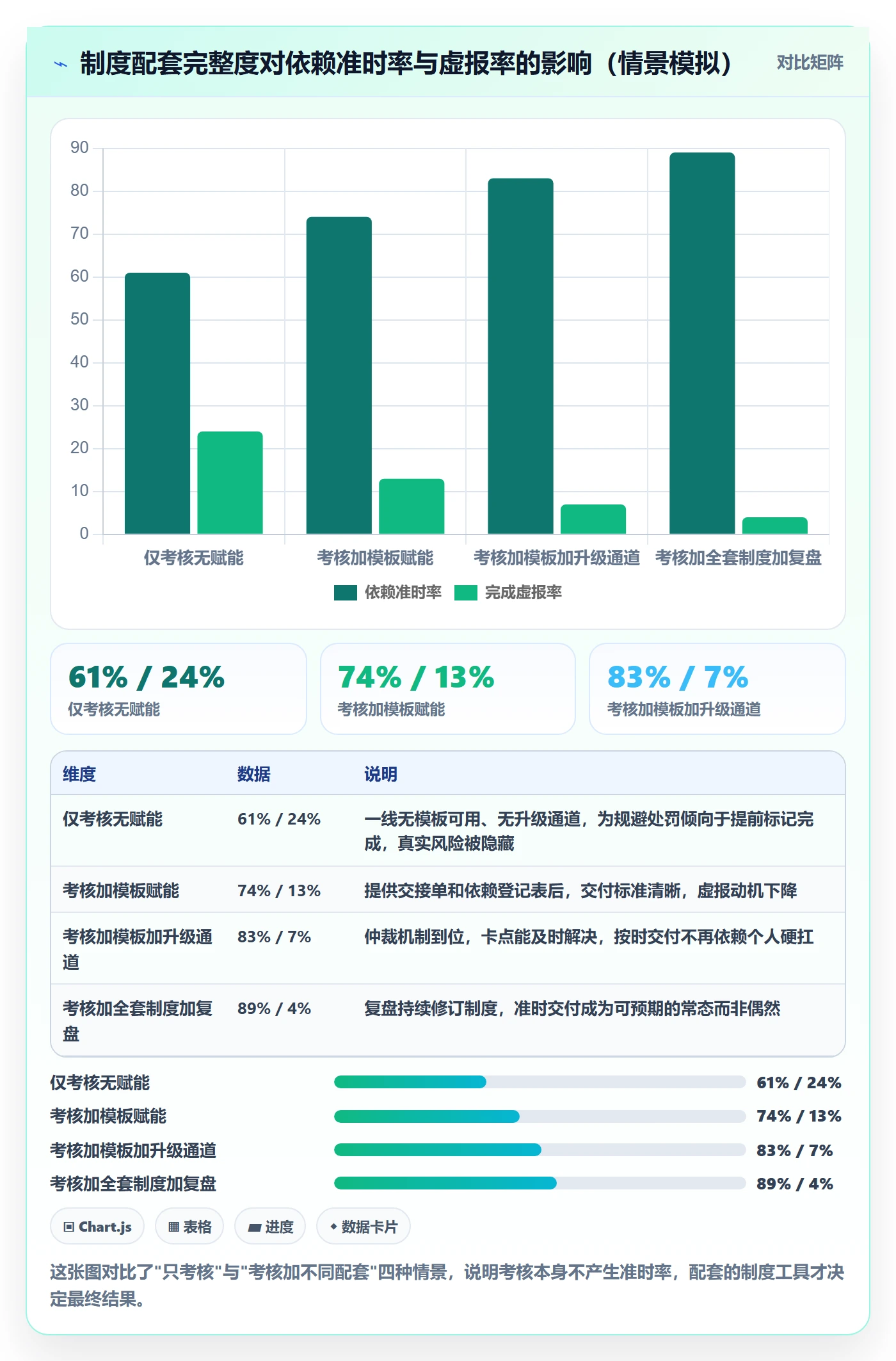 FS实操方法:企业管理者提升任务依赖效率的制度设计方法与模板