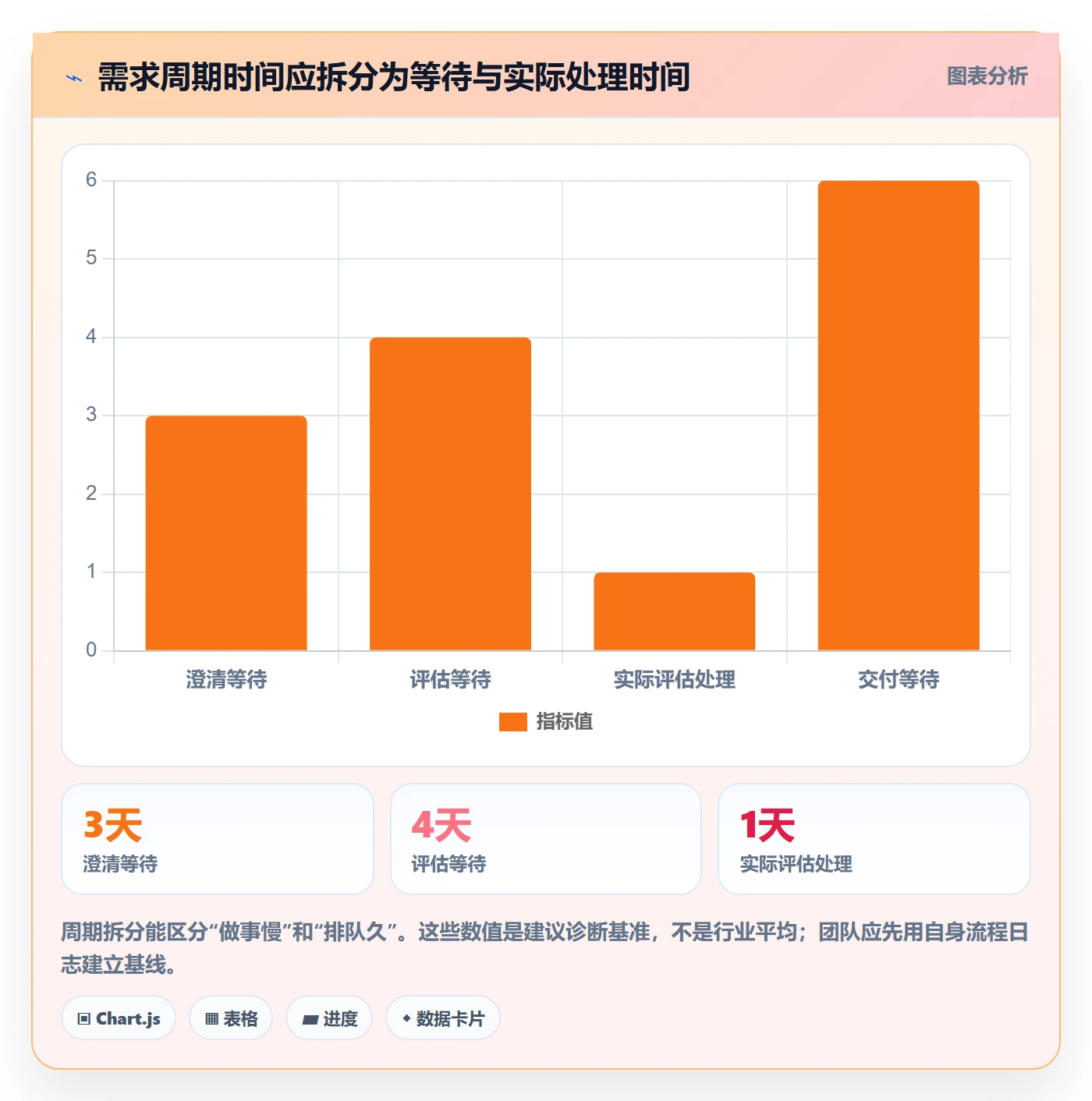 需求怎么做？产品经理效率提升：需求管理从0到1
