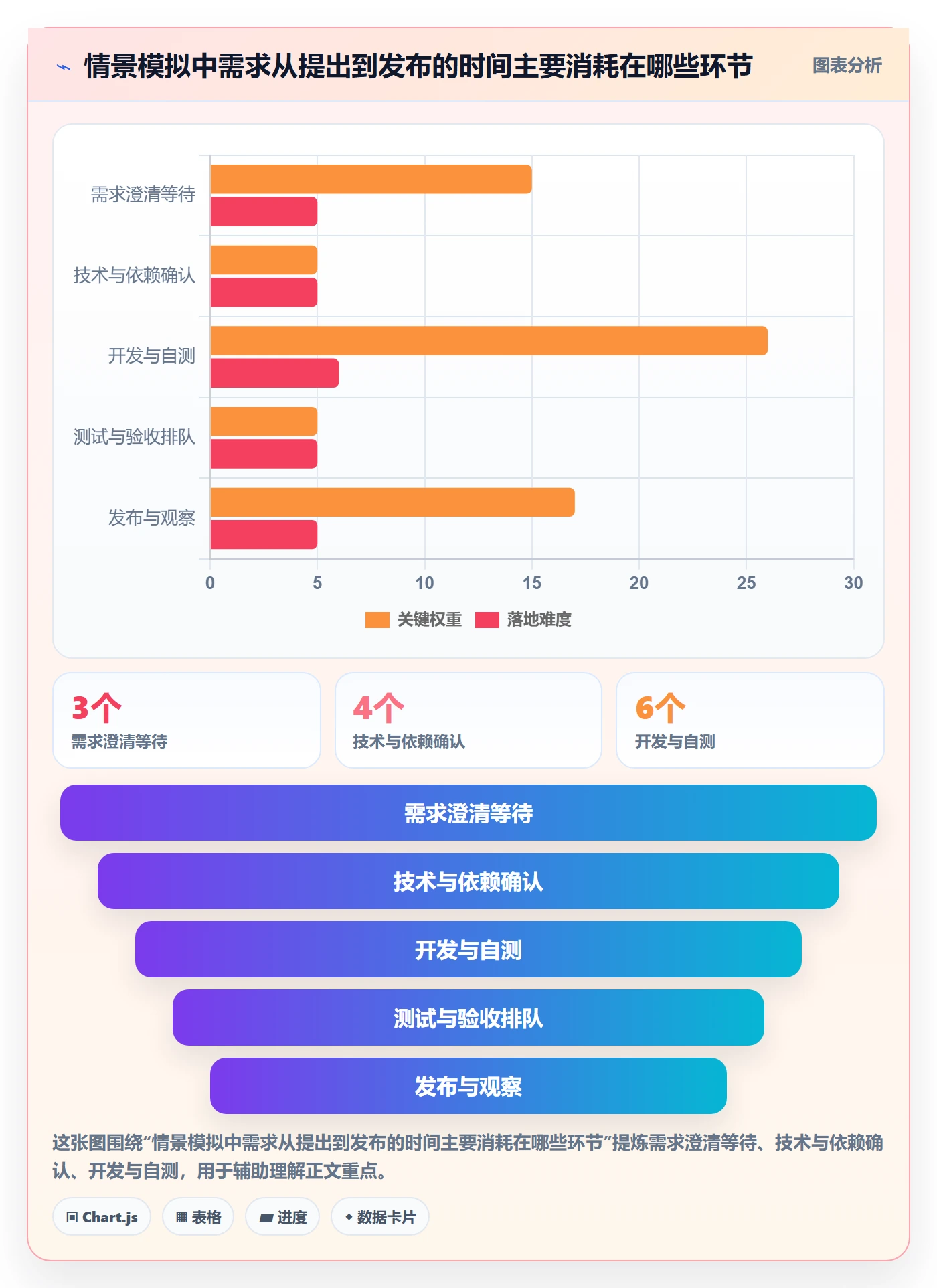 需求排期最佳实践:项目负责人需求排期流程优化,常见问题