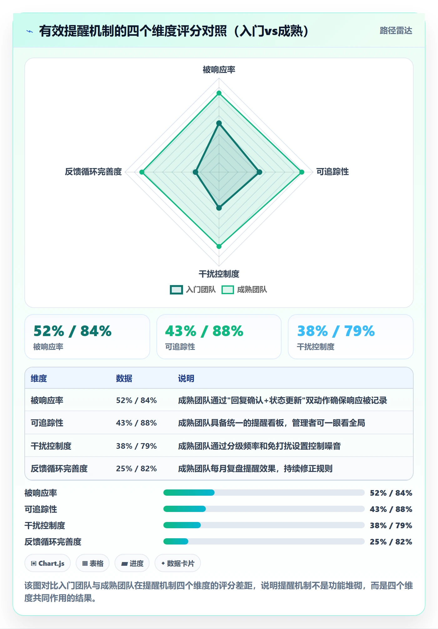 自动提醒落地方案:企业管理者开展任务提醒的入门指南案例解析