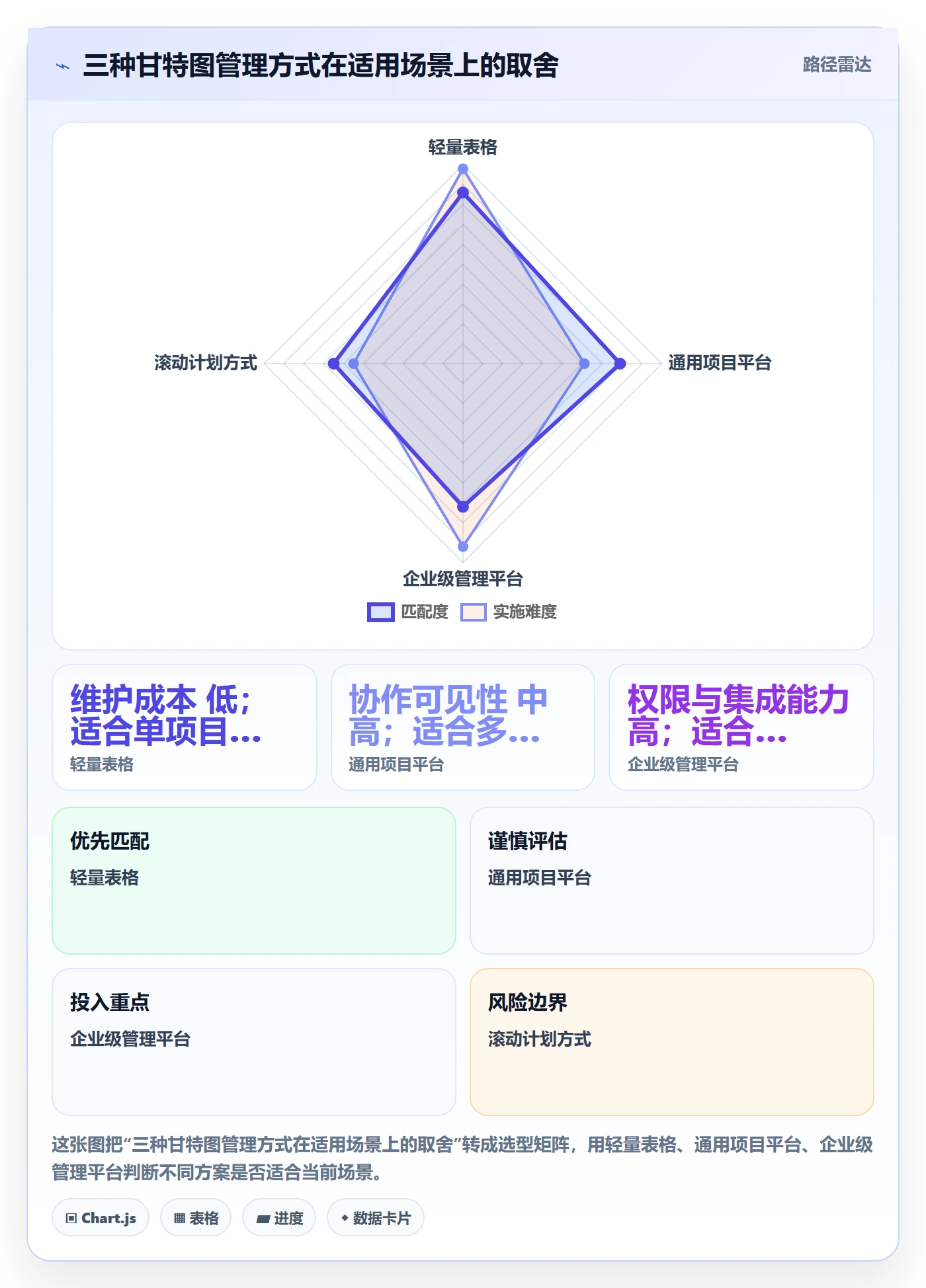 计划时间管理指南:企业管理者如何做好甘特图,数据分析全流程