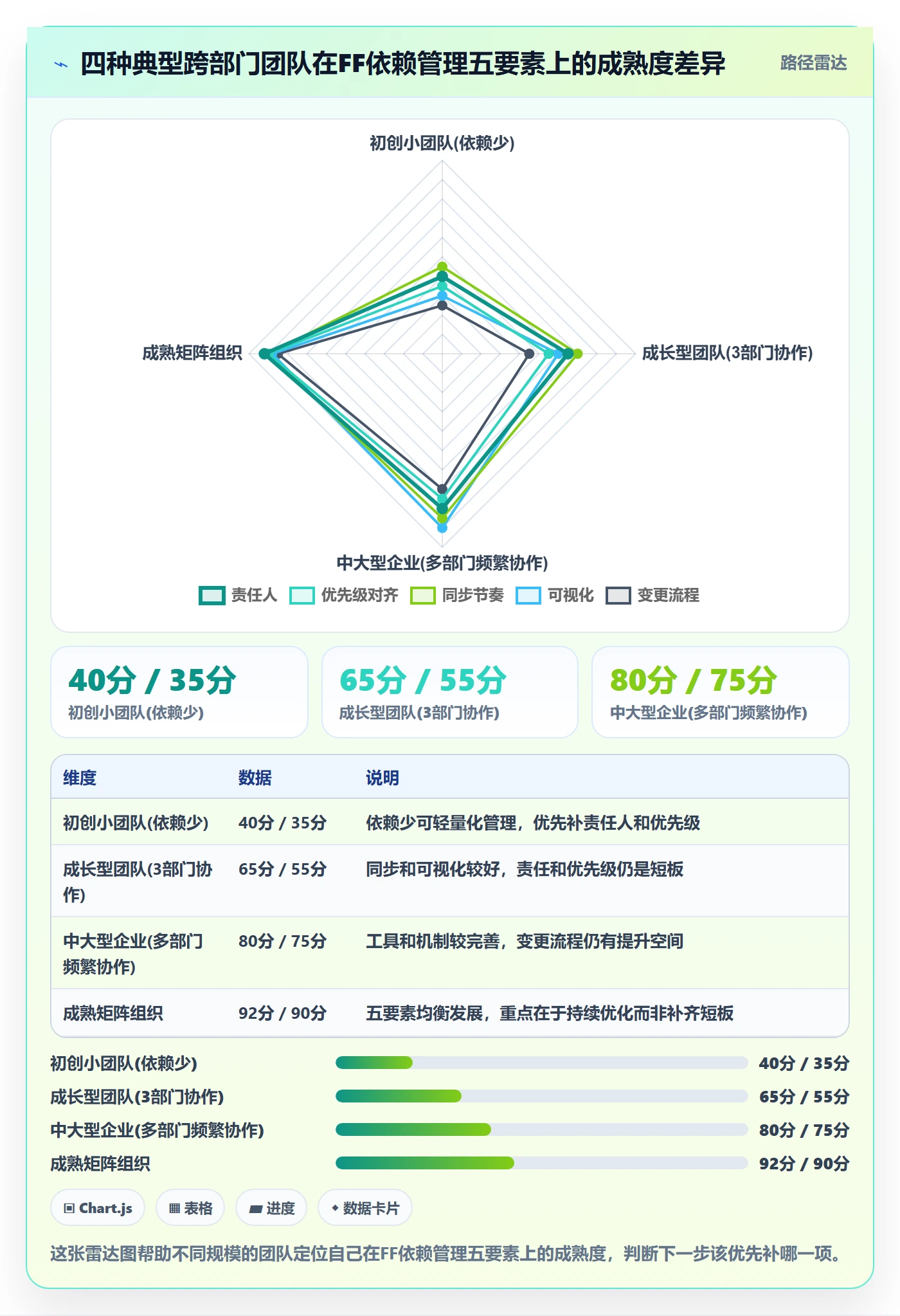 任务依赖如何做好FF?跨部门团队实操方法与操作步骤