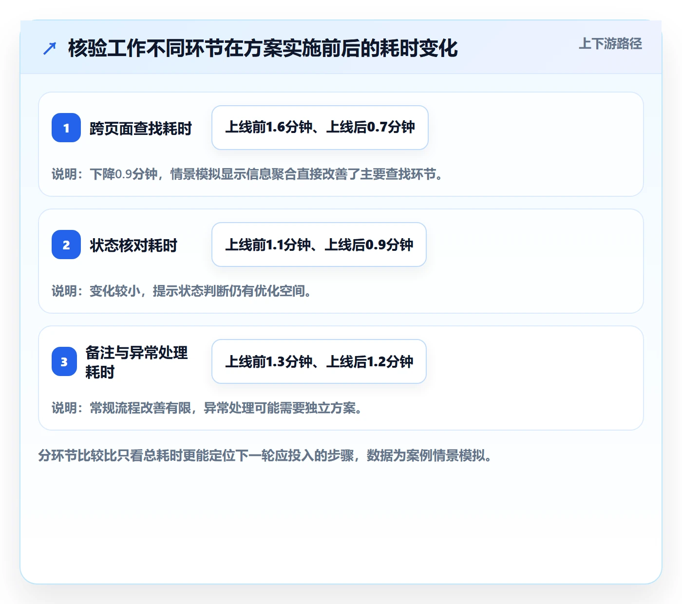 迭代管理如何做好迭代目标？产品经理制度设计与操作步骤