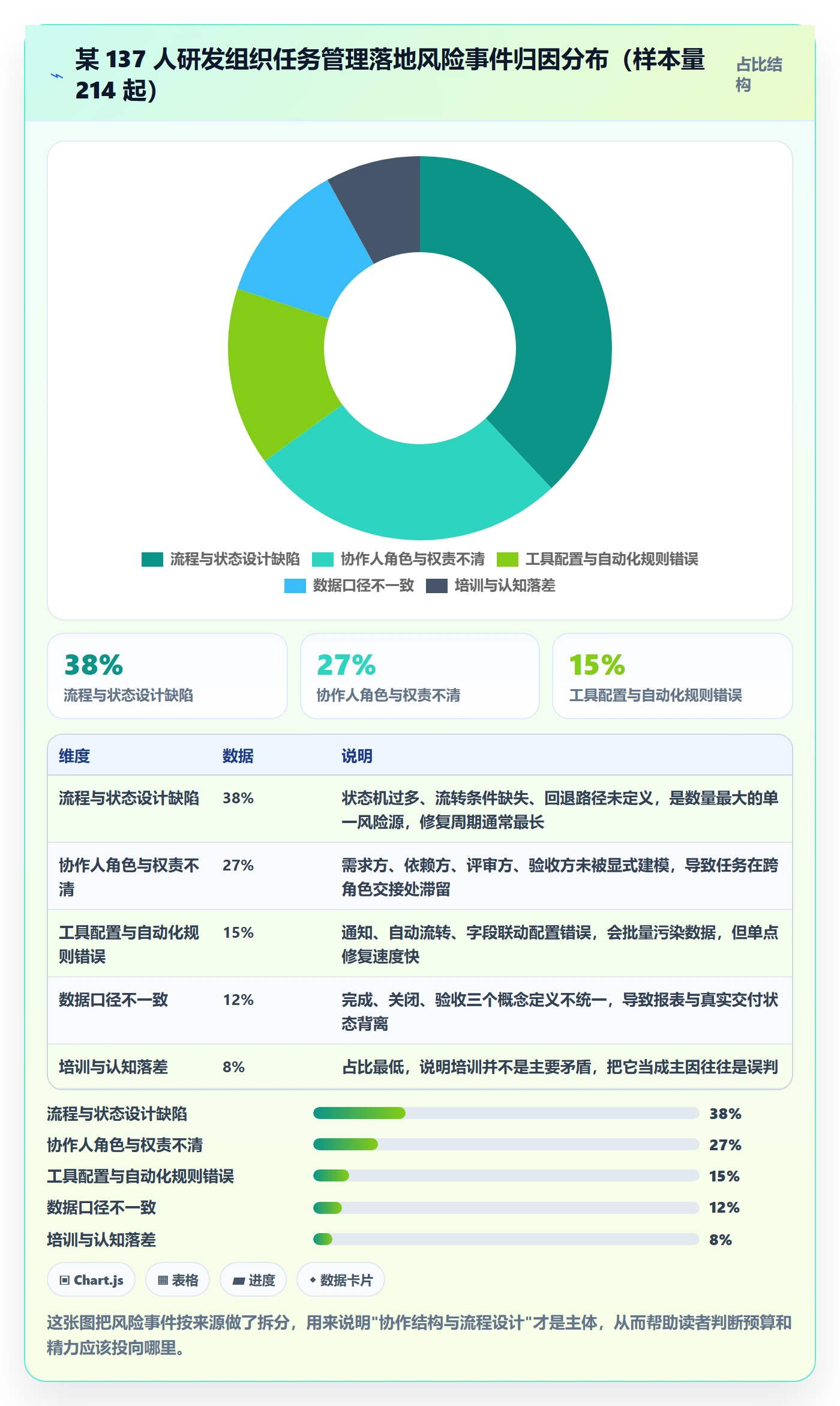 协作人落地方案：研发团队开展任务管理的风险控制案例解析