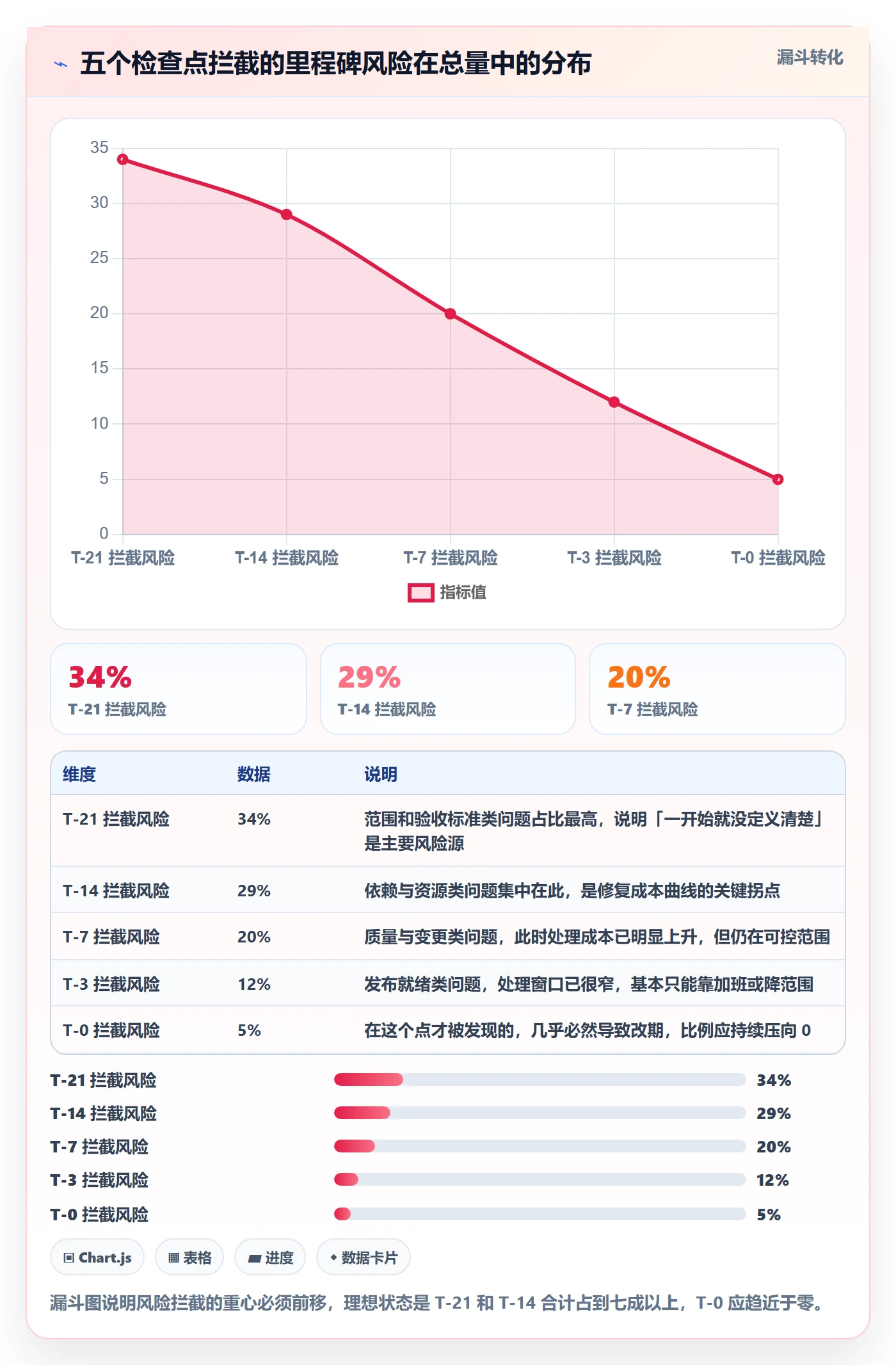 关键节点落地方案:项目经理开展里程碑的风险控制案例解析