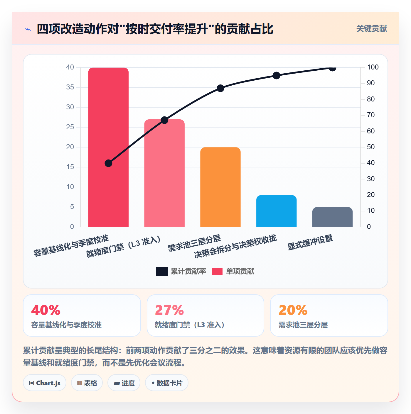 版本规划实操方法:研发团队提升需求排期效率的协同管理方法与模板