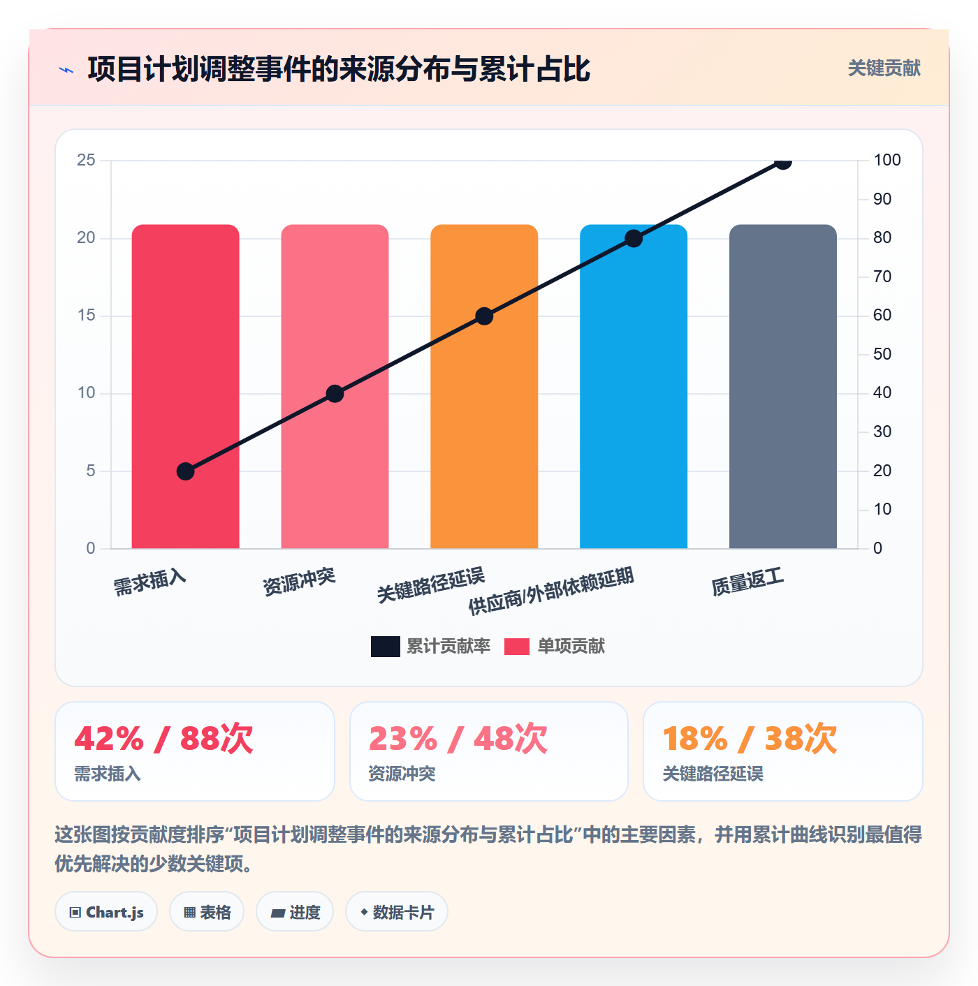 计划调整实操方法:项目负责人提升项目规划效率的风险控制方法与模板