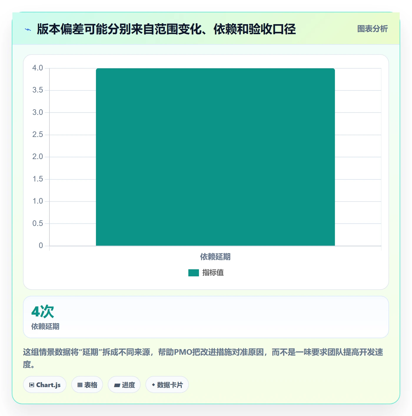 产品需求如何做好需求版本?PMO制度设计与操作步骤