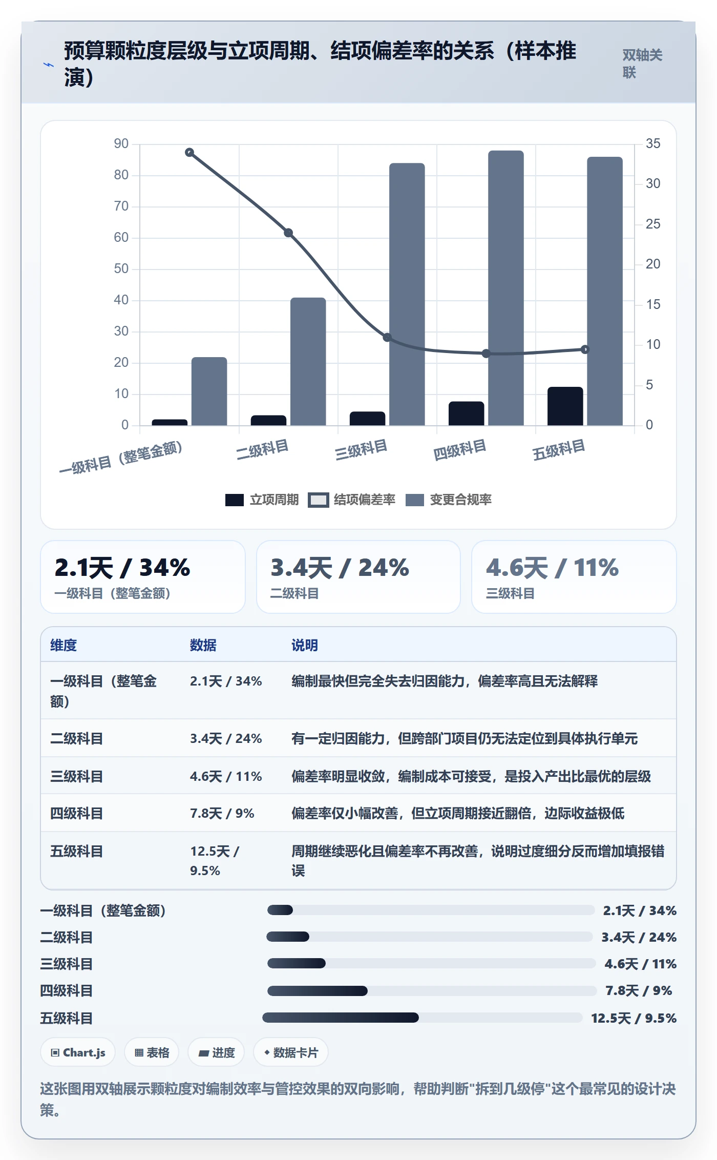预算流程与规范:跨部门团队项目立项制度设计关键指标
