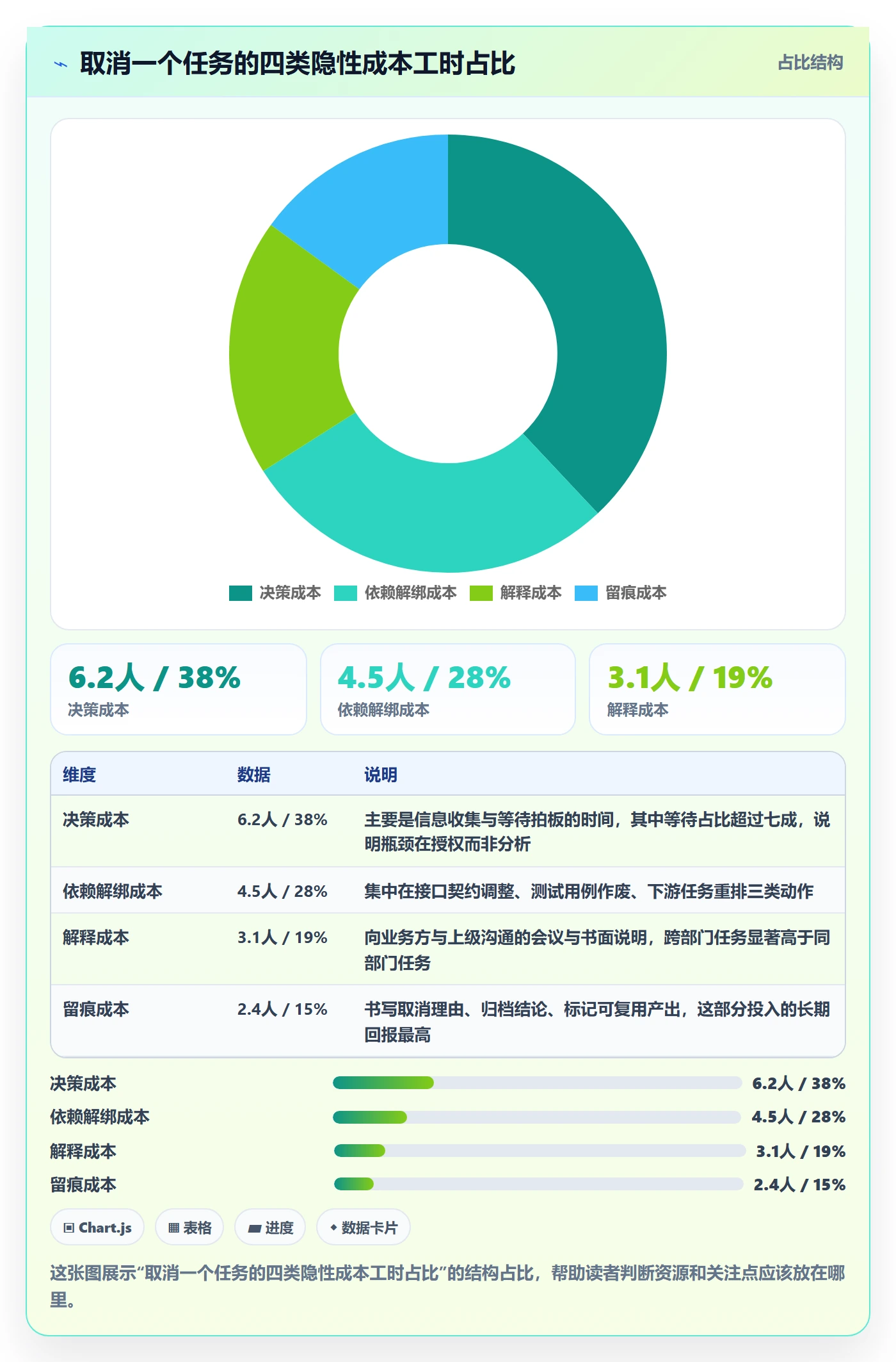 取消落地方案:研发团队开展任务执行的流程优化案例解析