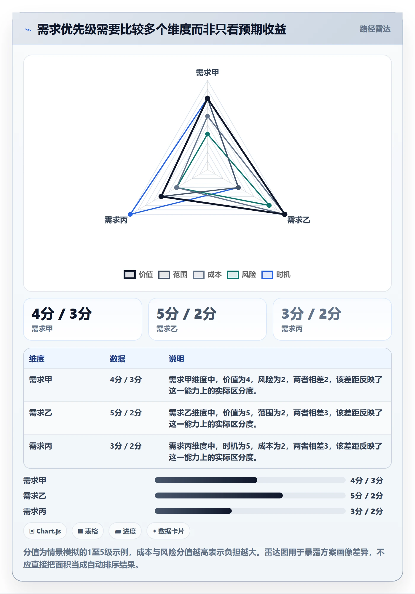 需求管理如何做好需求分析？企业管理者制度设计与操作步骤