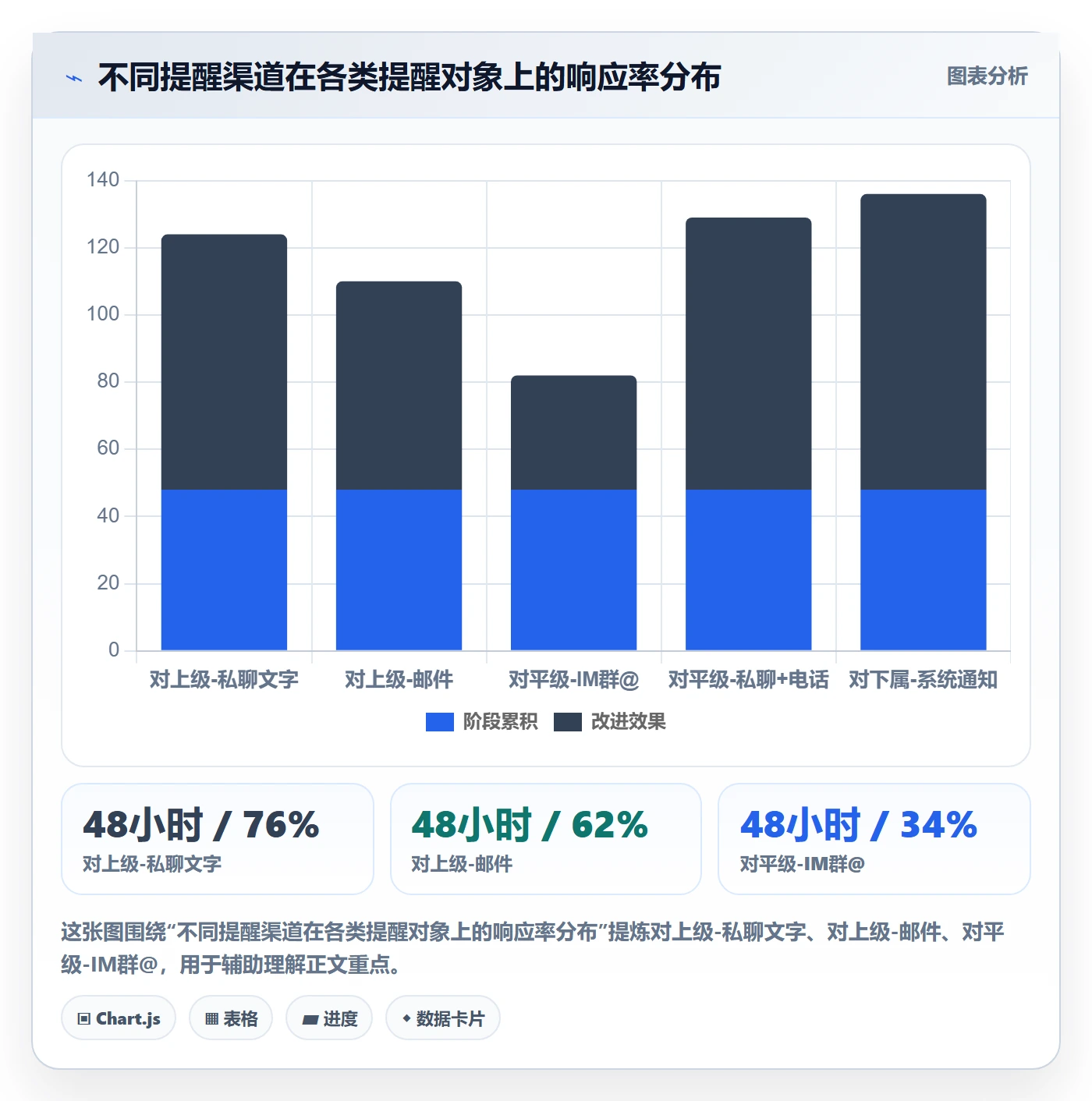提前提醒管理指南:实施团队如何做好任务提醒,流程优化全流程