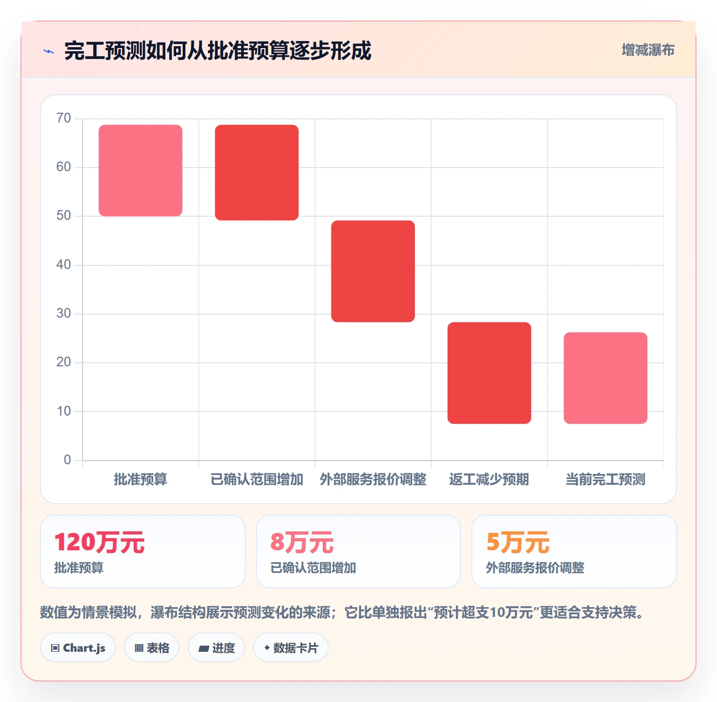 费用管理指南:项目成员如何做好成本管理,落地方案全流程
