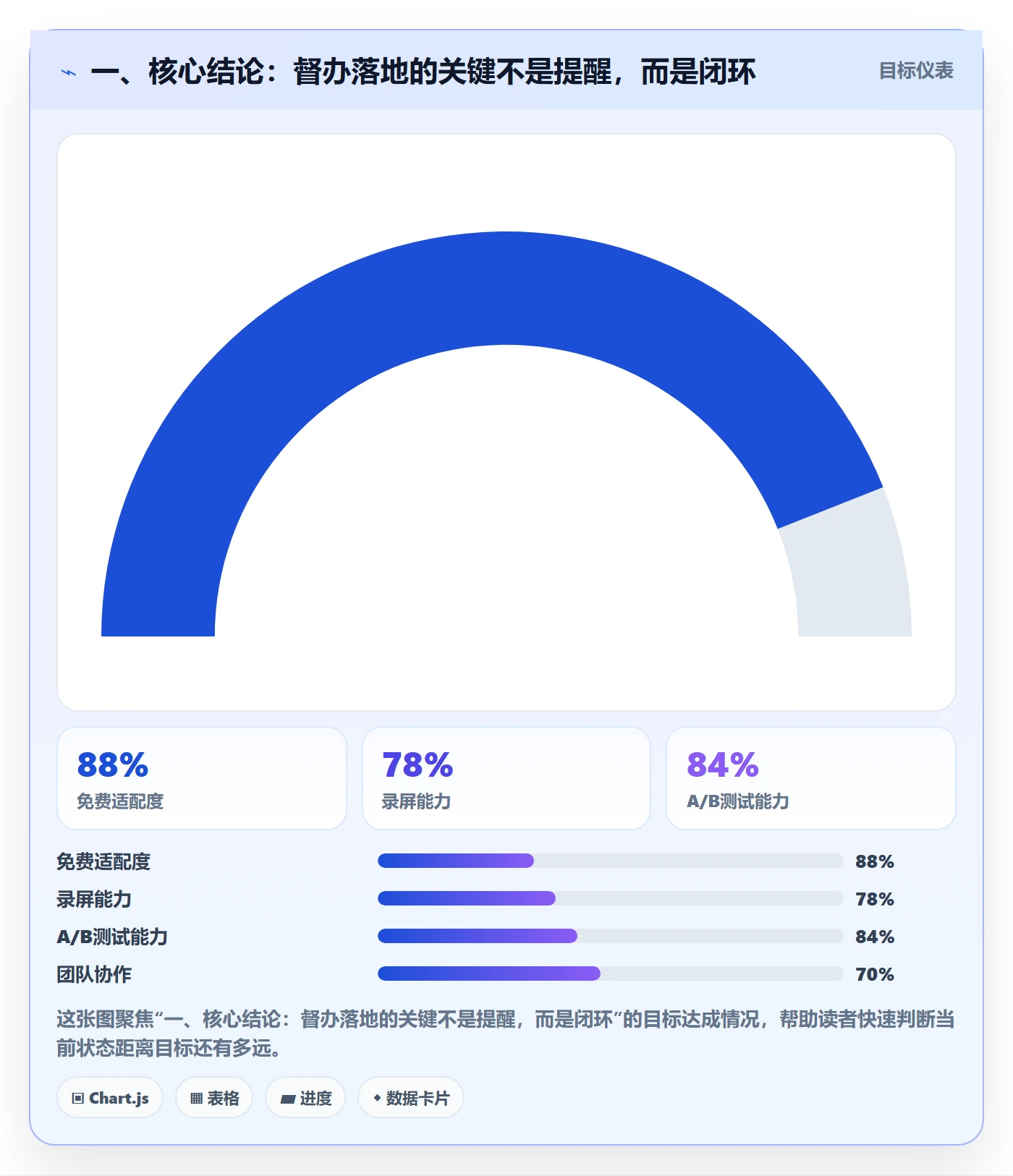 督办落地方案：产品经理开展任务提醒的协同管理案例解析