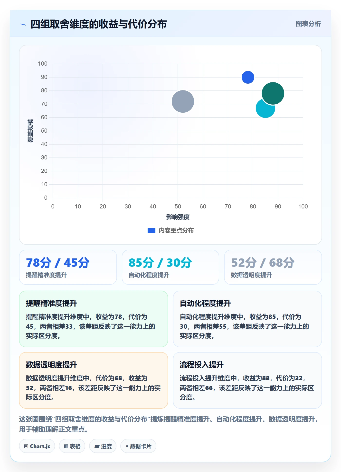 催办流程与规范:企业管理者任务提醒最佳实践关键指标
