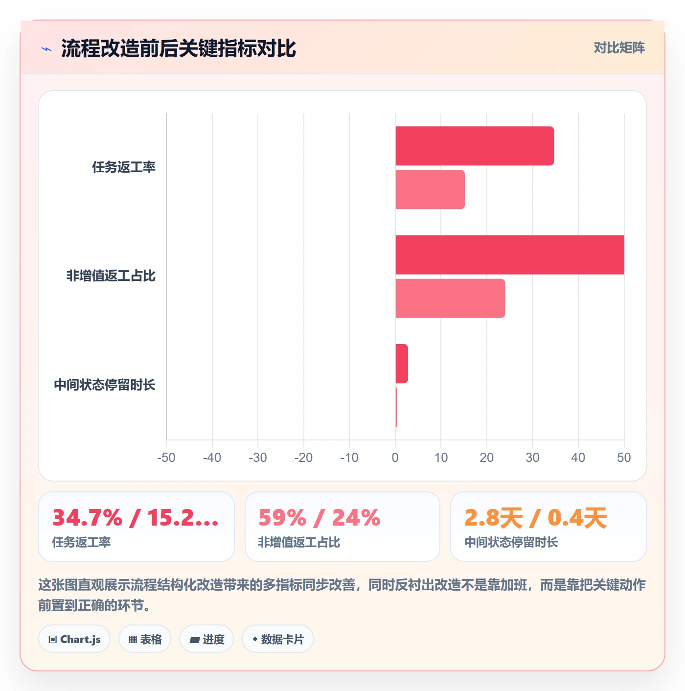 任务验收返工教程：产品经理流程优化，避坑指南