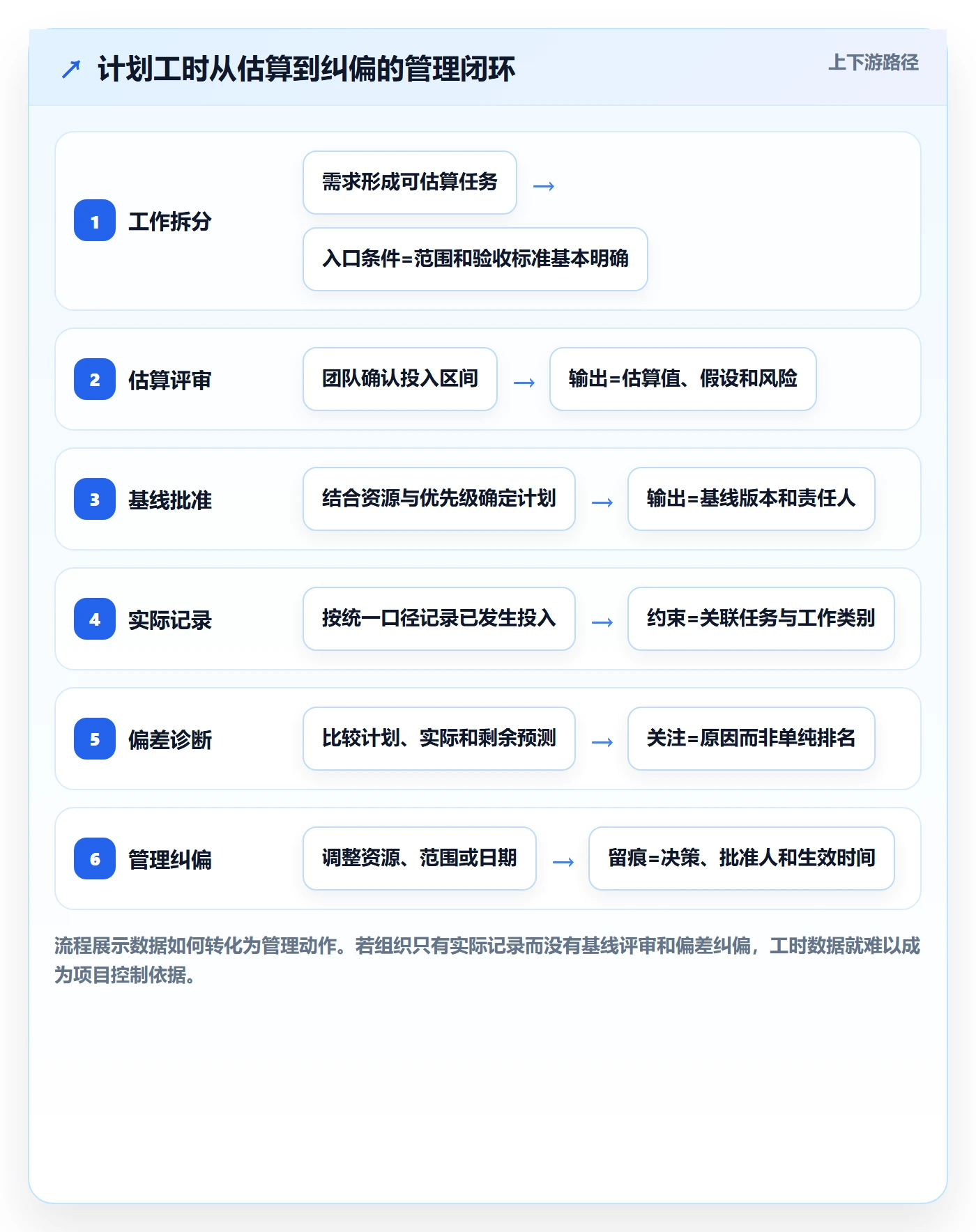 工时管理计划工时教程：PMO流程优化，避坑指南