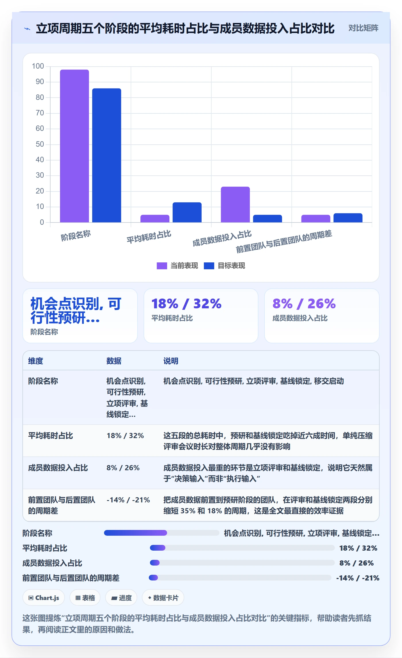 项目立项周期全流程：项目成员数据分析与一文讲清