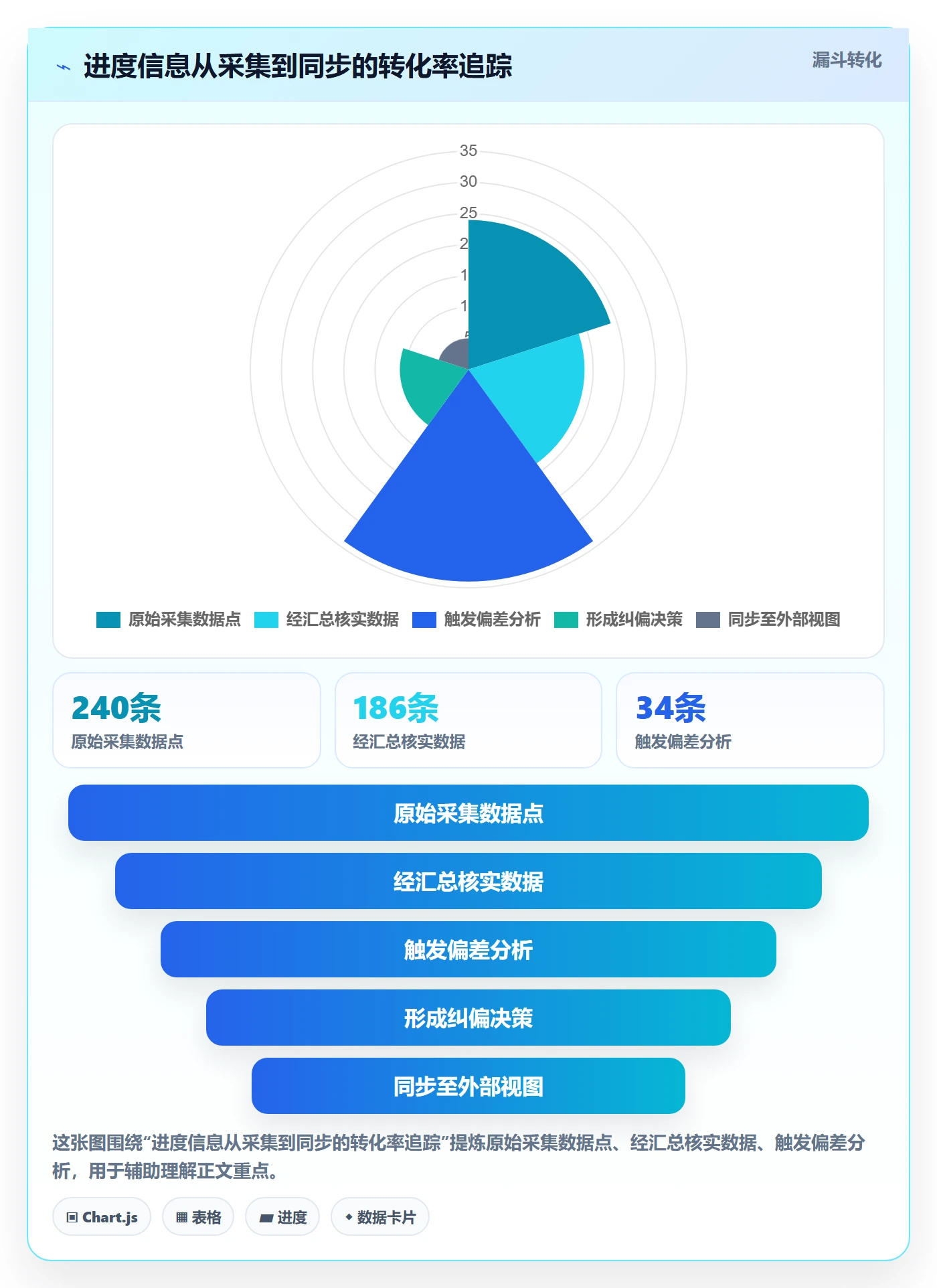 进度更新怎么做?实施团队制度设计:进度管理从0到1