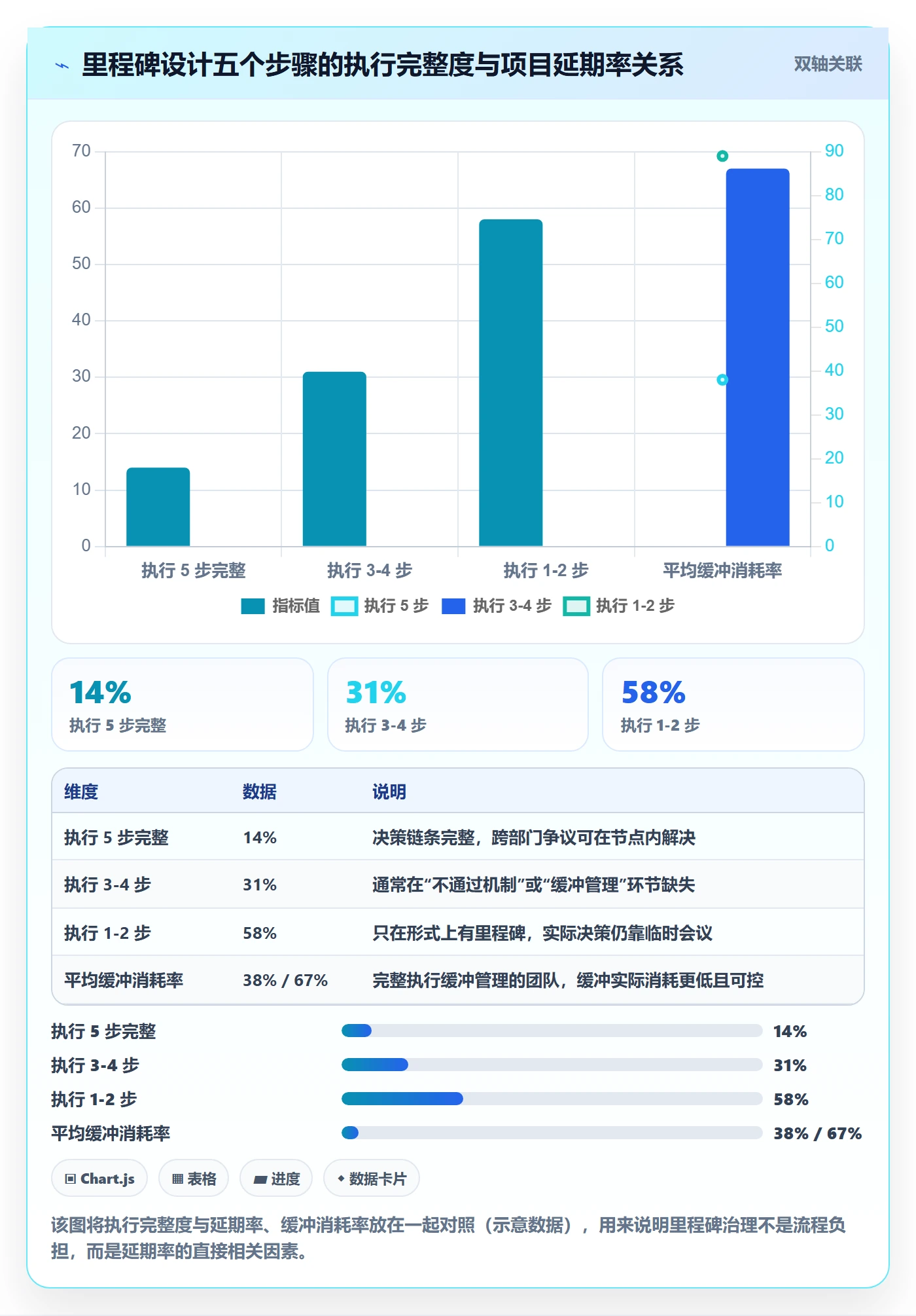 里程碑怎么做?跨部门团队最佳实践:项目阶段从0到1