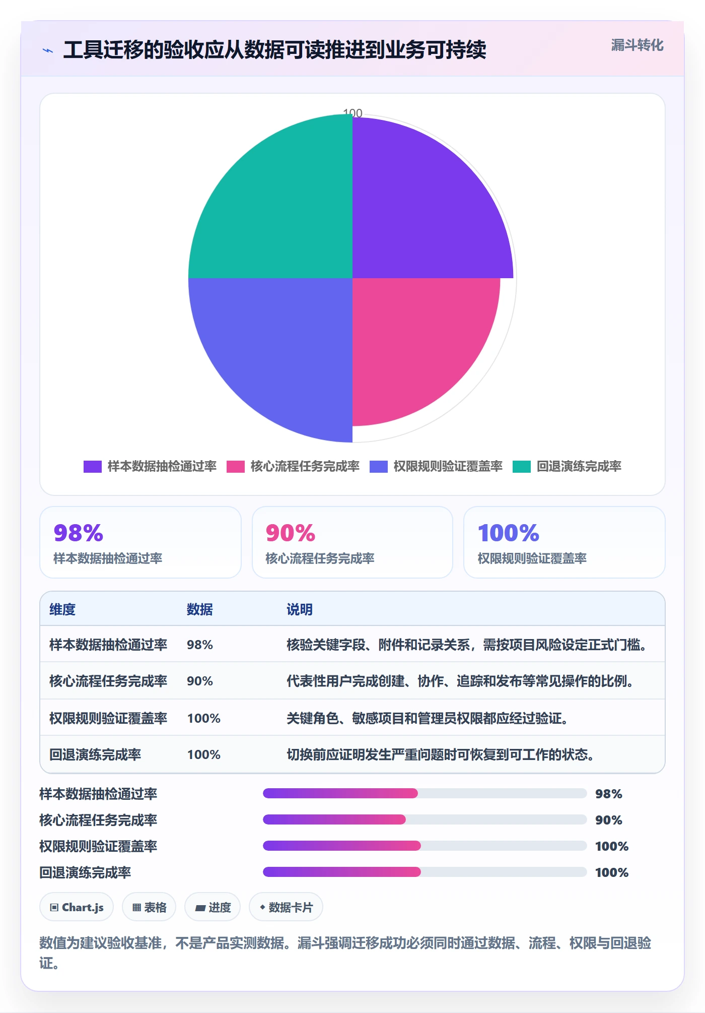 敏捷管理指南:PMO如何做好敏捷项目,流程优化全流程