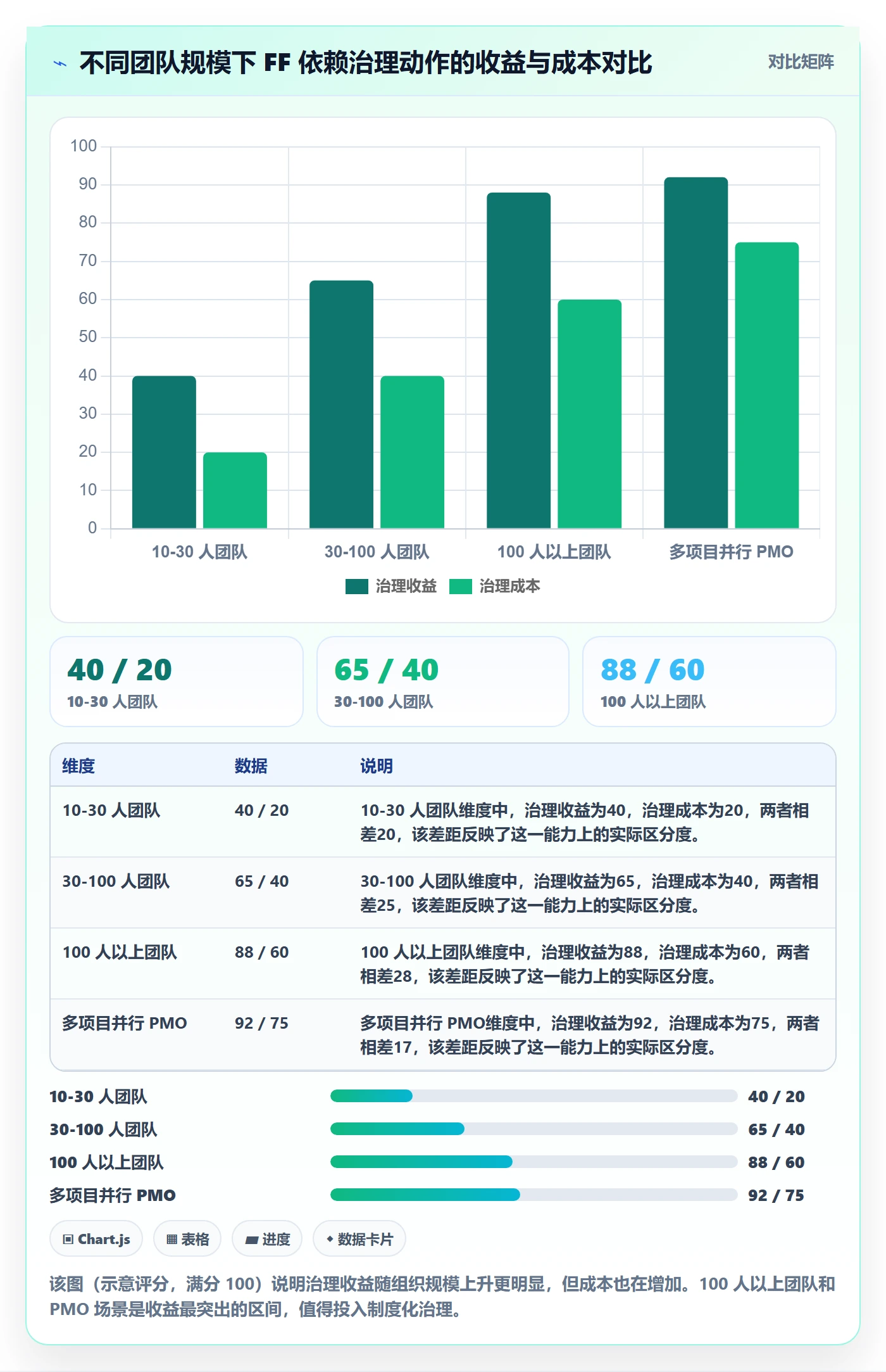 任务依赖FF教程:项目经理数据分析,避坑指南