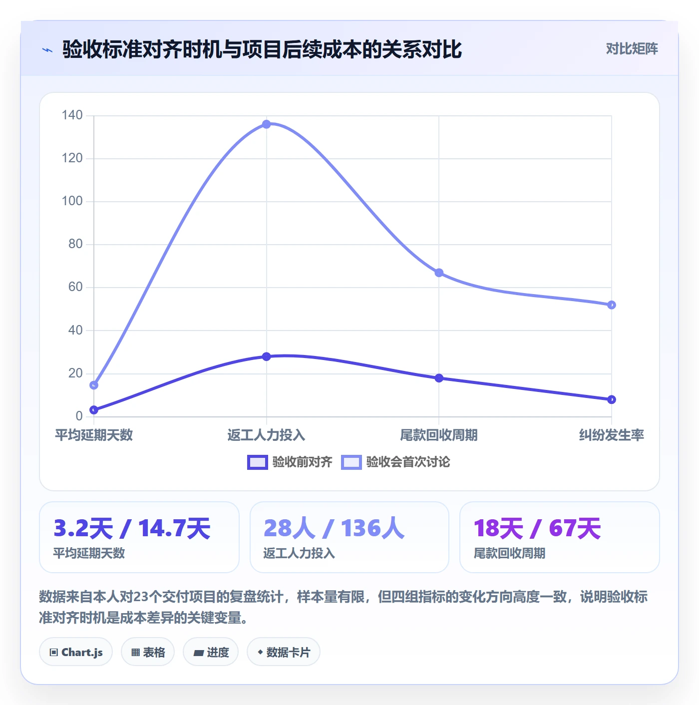 任务验收验收教程：项目经理风险控制，避坑指南