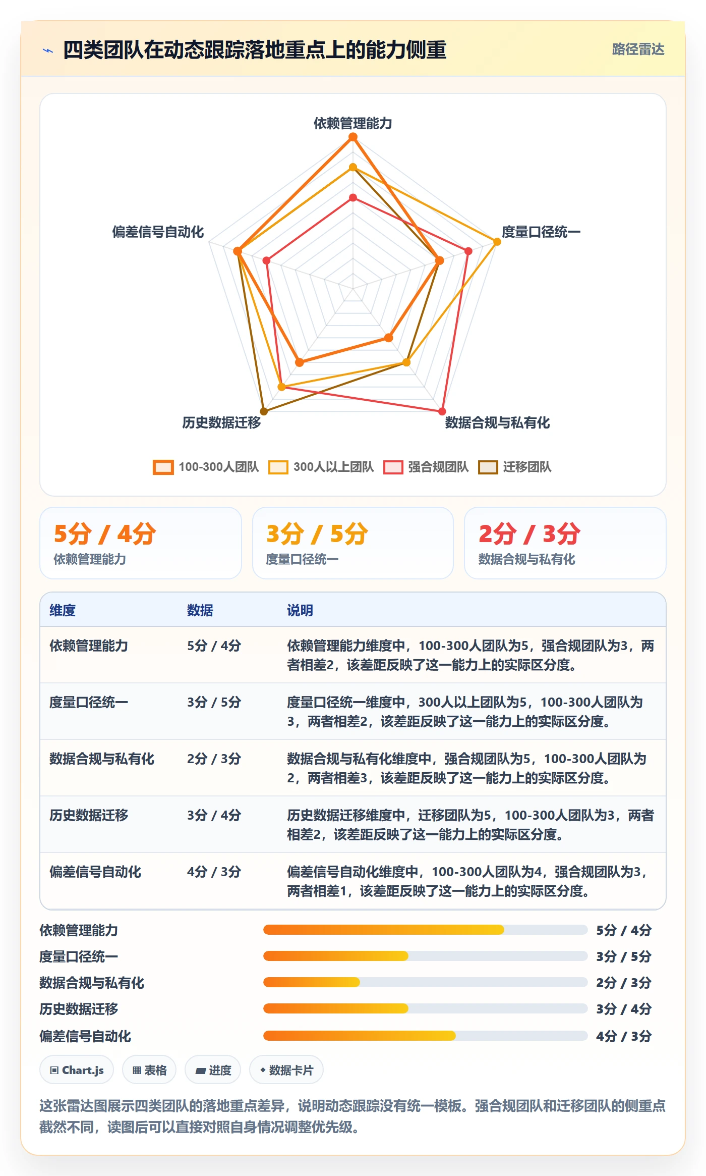 动态管理指南:研发团队如何做好进度跟踪,协同管理全流程