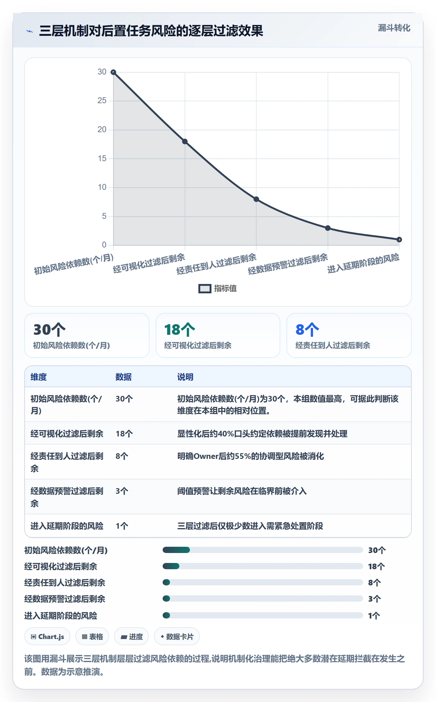 后置任务最佳实践:项目负责人任务依赖数据分析,常见问题