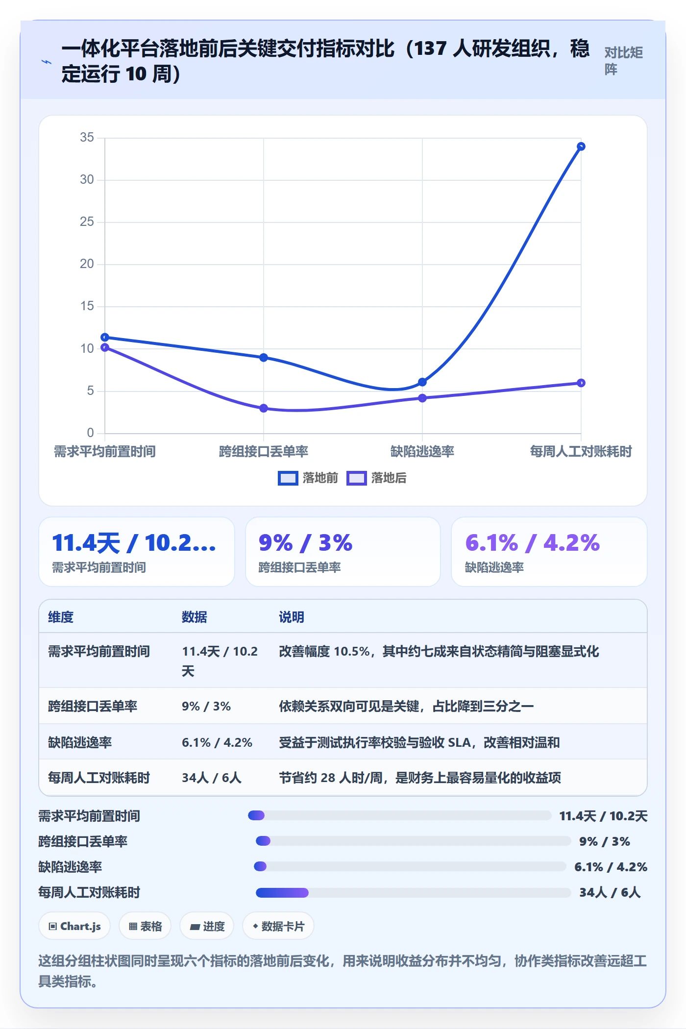 协作人落地方案:研发团队开展任务管理的风险控制案例解析