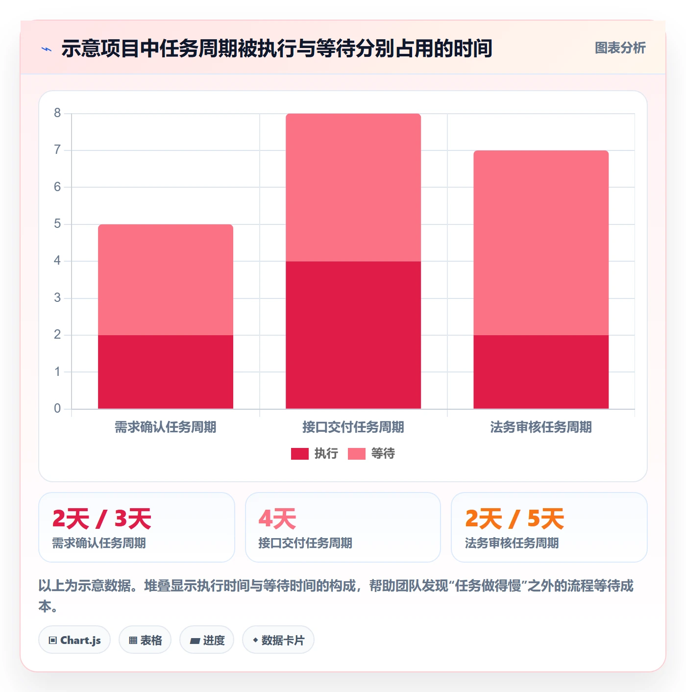 甘特图流程与规范：跨部门团队甘特图最佳实践关键指标