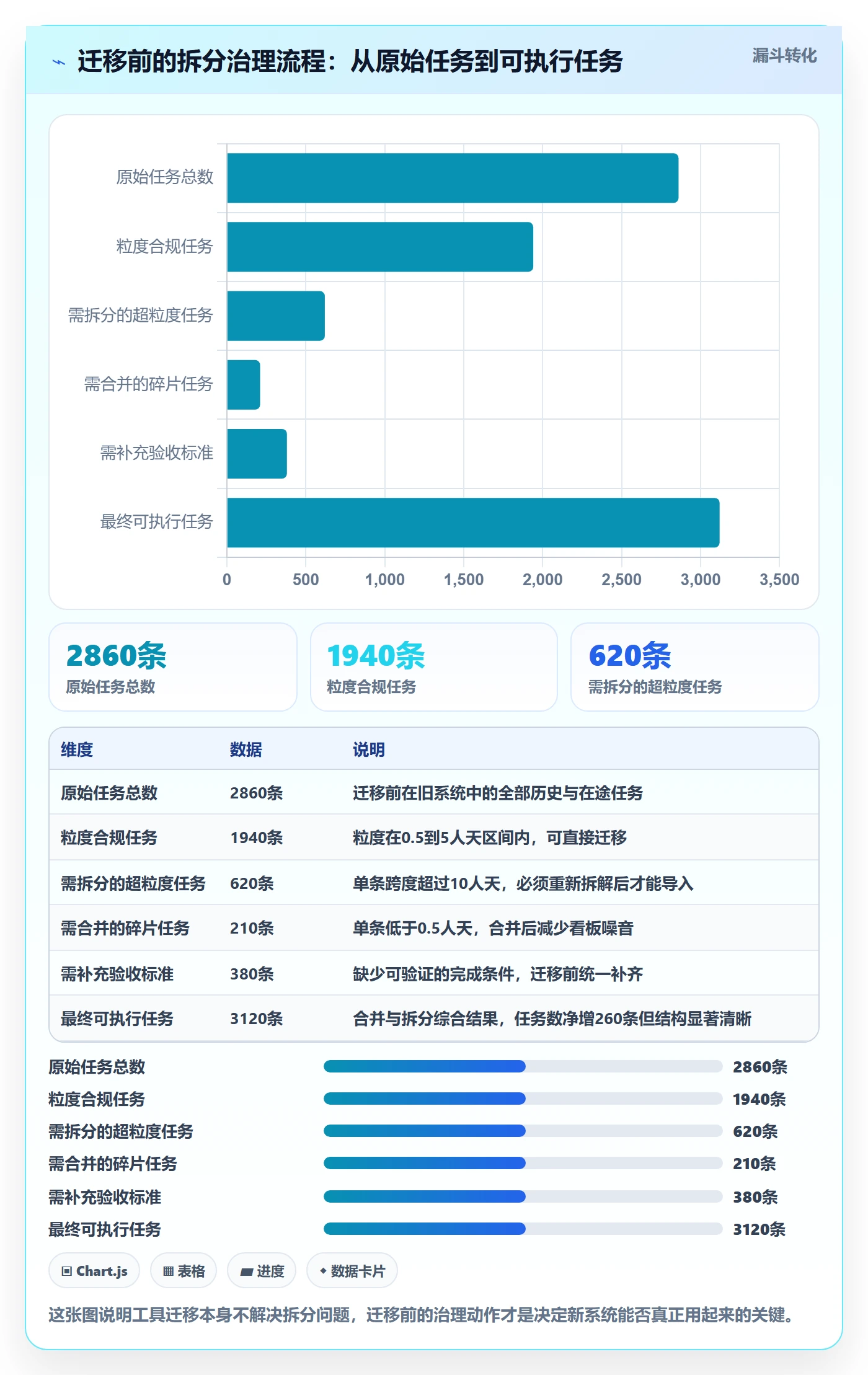 任务拆分最佳实践：项目负责人任务管理效率提升，常见问题