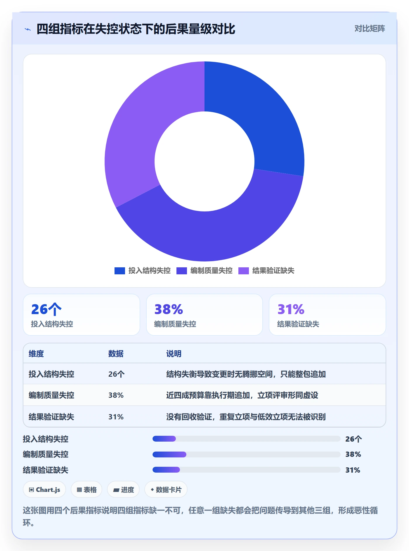 预算流程与规范:产品经理项目立项数据分析关键指标