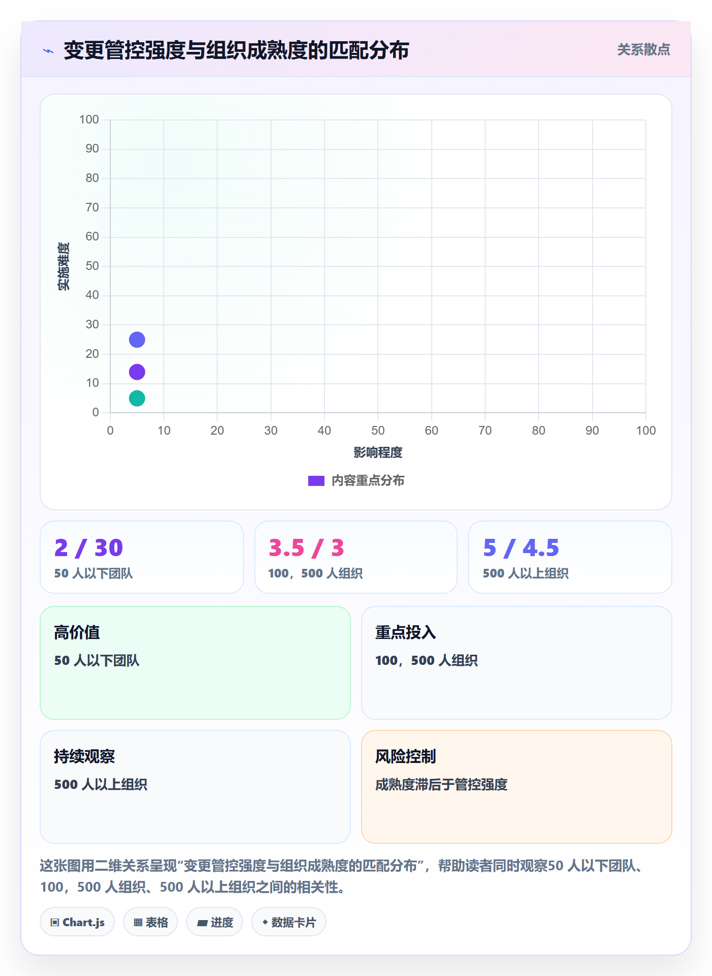 范围变更管理指南：管理层如何做好项目范围，流程优化全流程