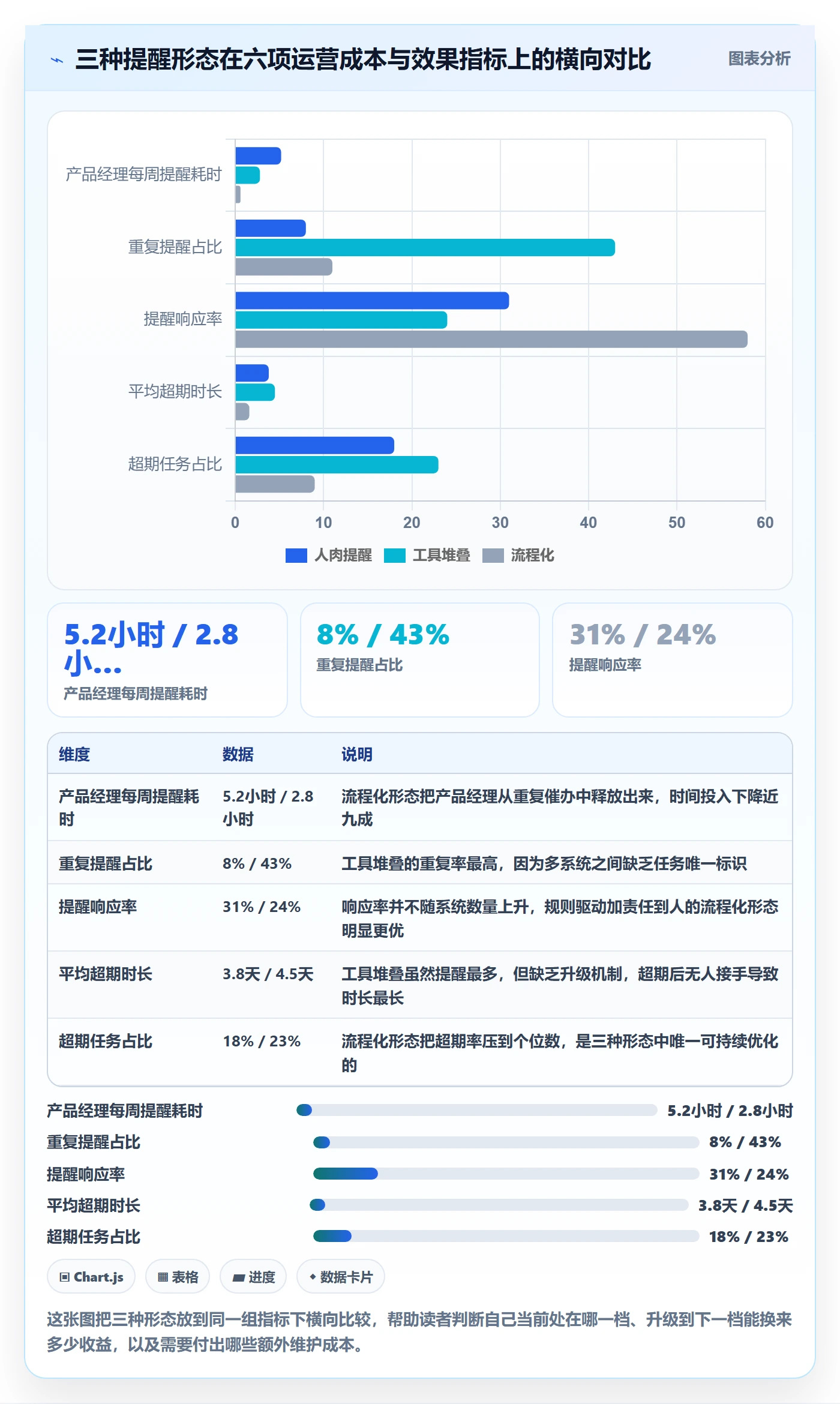 超期提醒流程与规范:产品经理任务提醒最佳实践关键指标
