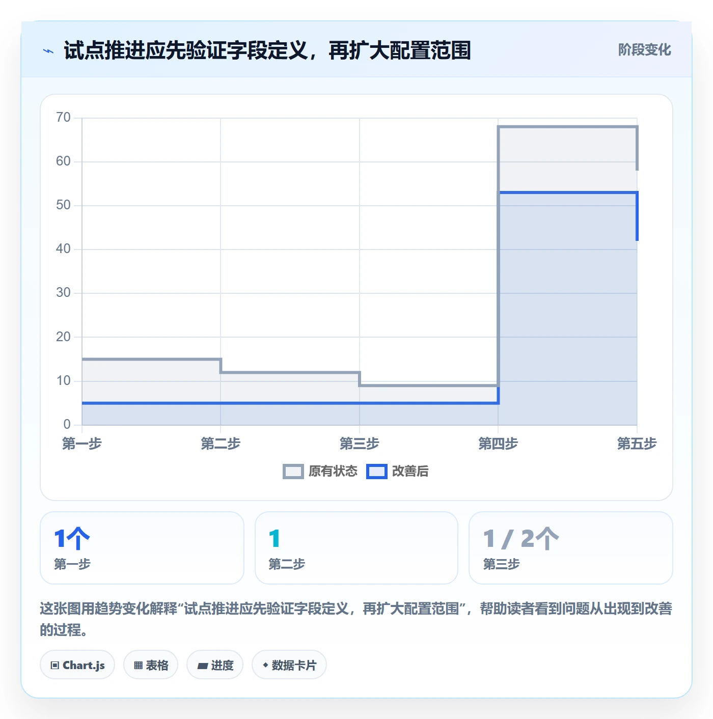 自定义列实操方法:研发团队提升列表视图效率的落地方案方法与模板