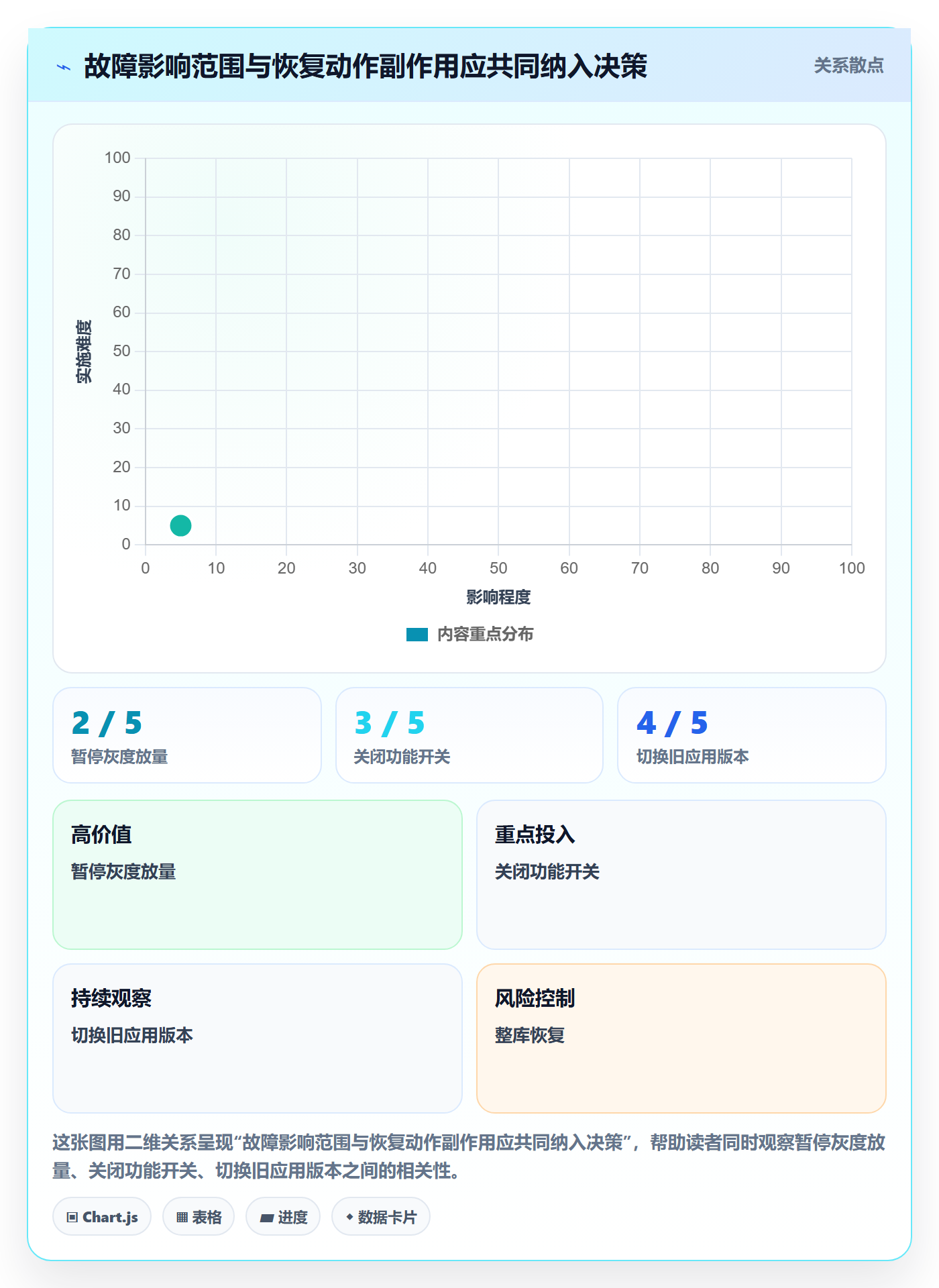发布管理回滚全流程:研发团队效率提升与一文讲清