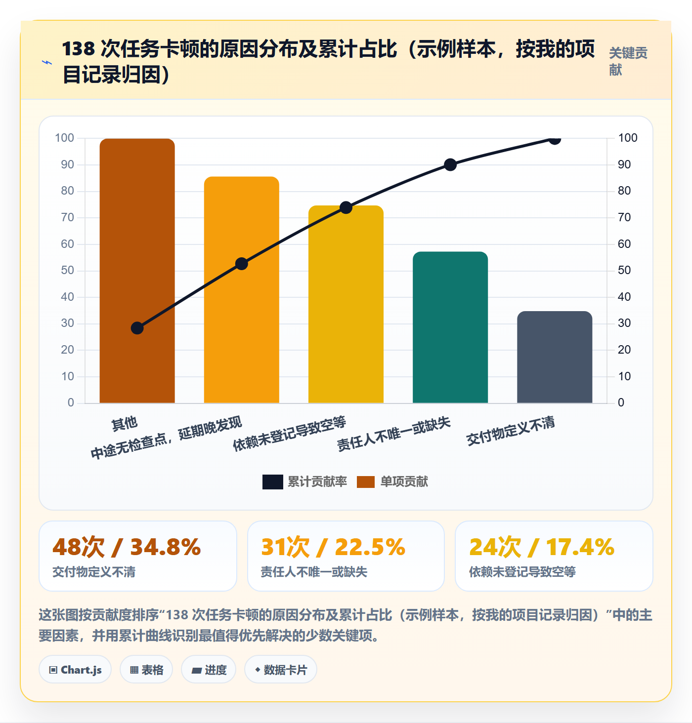 完成实操方法：项目负责人提升任务执行效率的入门指南方法与模板