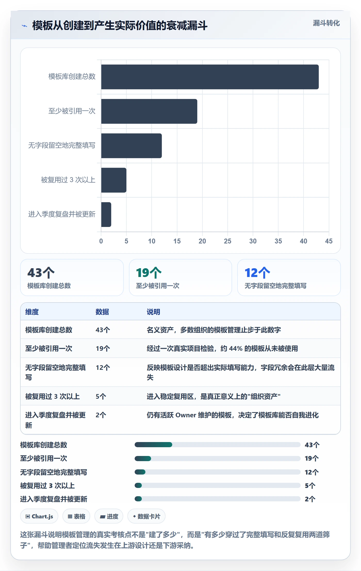 模板流程落地方案:企业管理者开展项目模板的协同管理案例解析