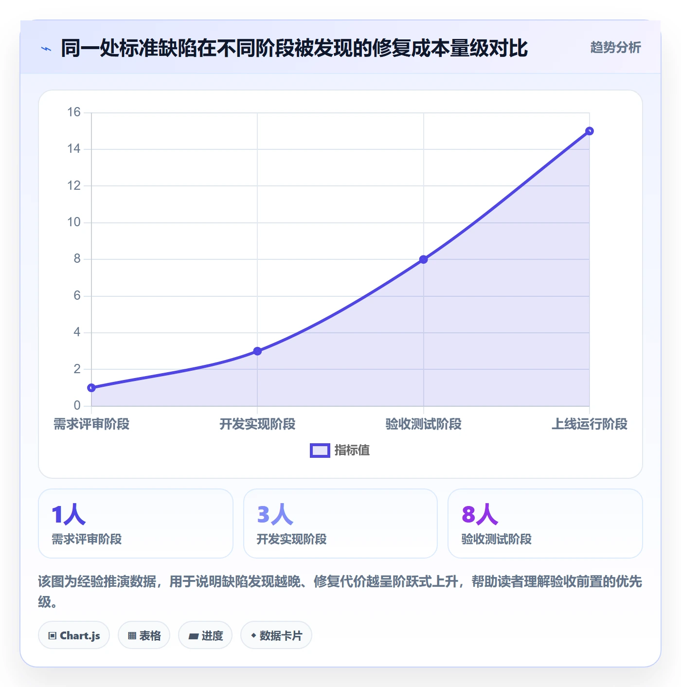 任务验收返工教程：项目经理流程优化，避坑指南